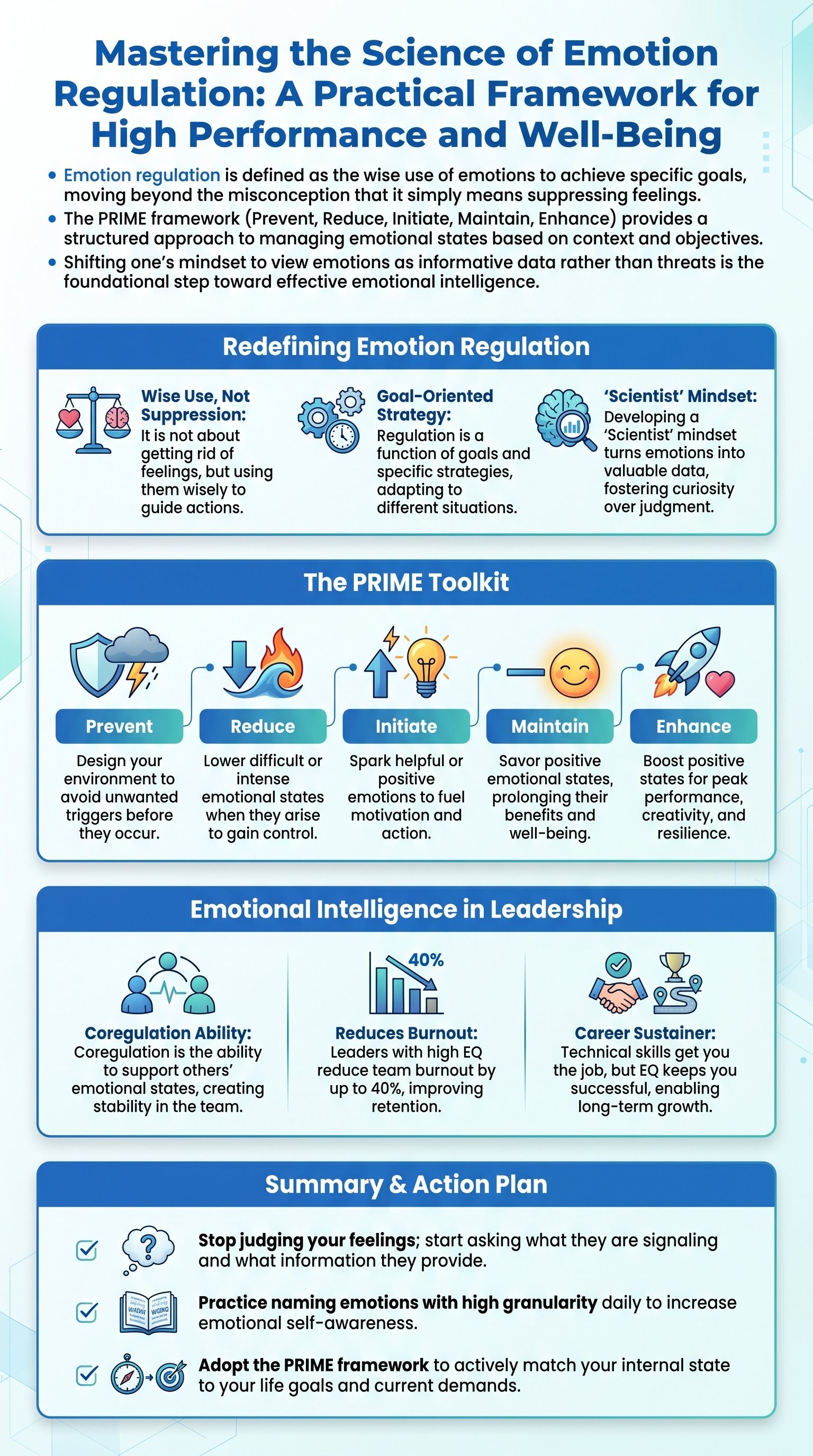 Mastering the Science of Emotion Regulation: A Practical Framework for High Performance and Well-Being - 1分でわかるスライド要約 (manabi)