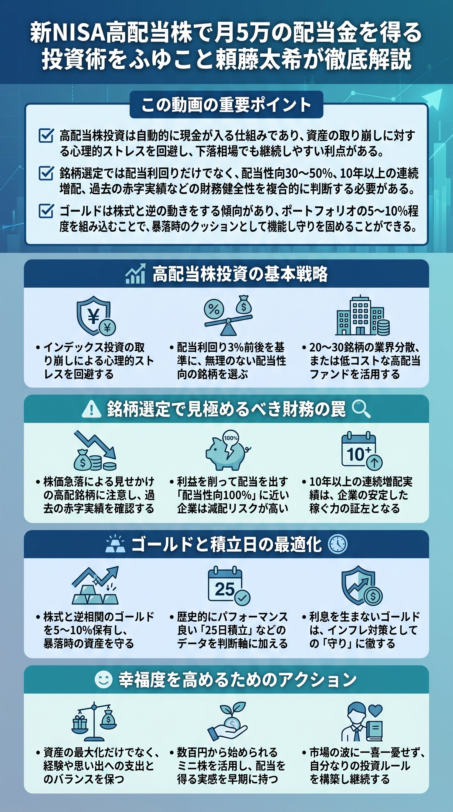 新NISA高配当株で月5万の配当金を得る投資術をふゆこと頼藤太希が徹底解説 - 1分でわかるスライド要約 (manabi)