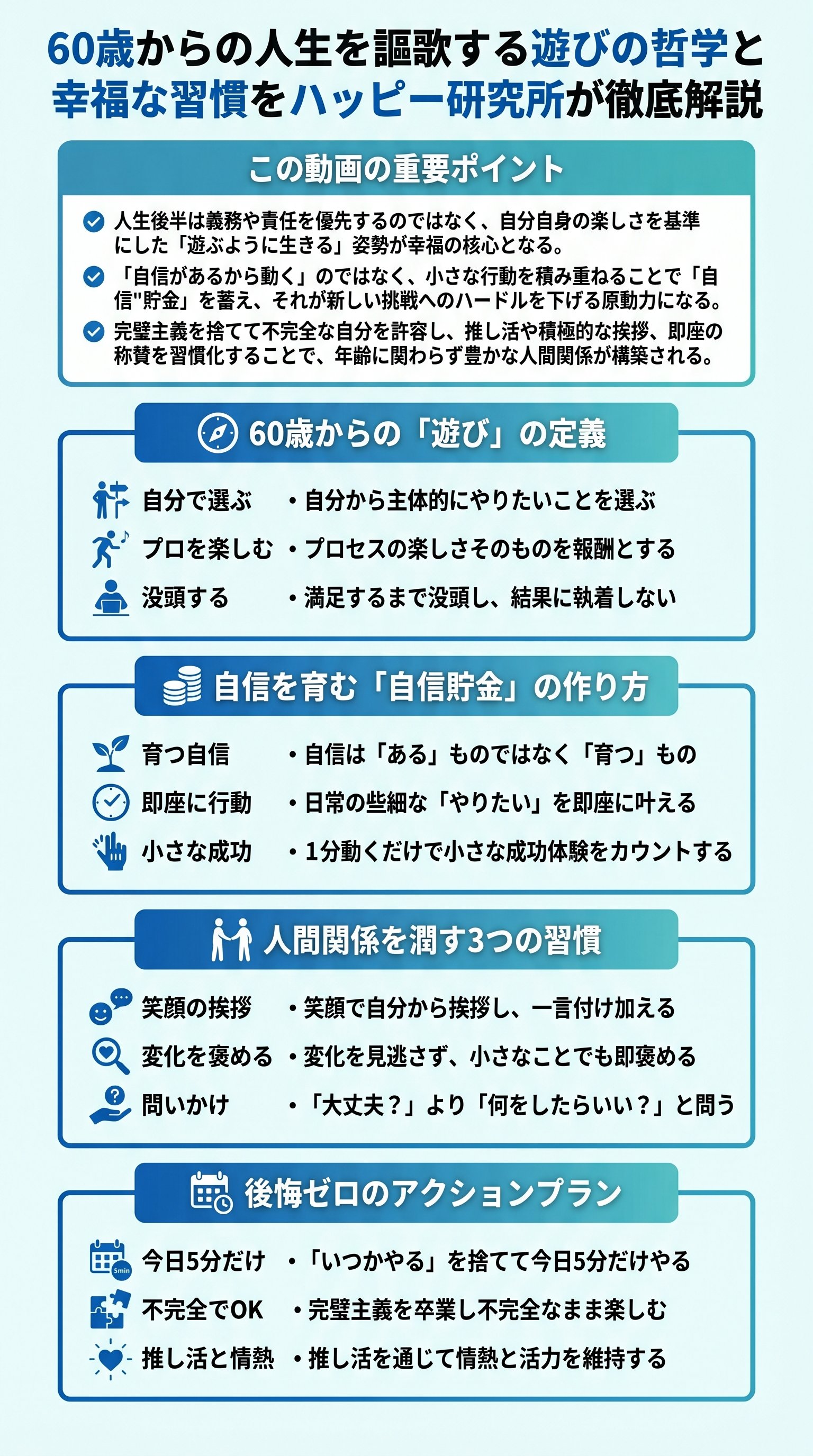 60歳からの人生を謳歌する遊びの哲学と幸福な習慣をハッピー研究所が徹底解説 - 1分でわかるスライド要約 (manabi)
