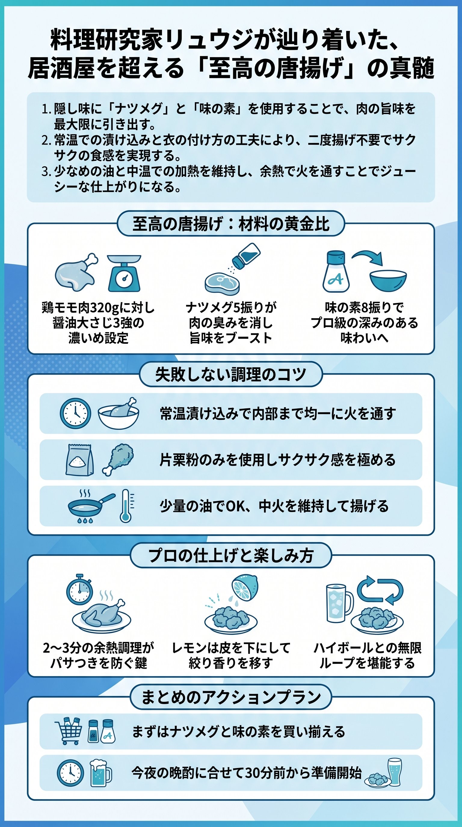 リュウジ至高の唐揚げ：ナツメグと味の素で二度揚げ不要の秘訣を要約 - 1分でわかるスライド要約 (manabi)