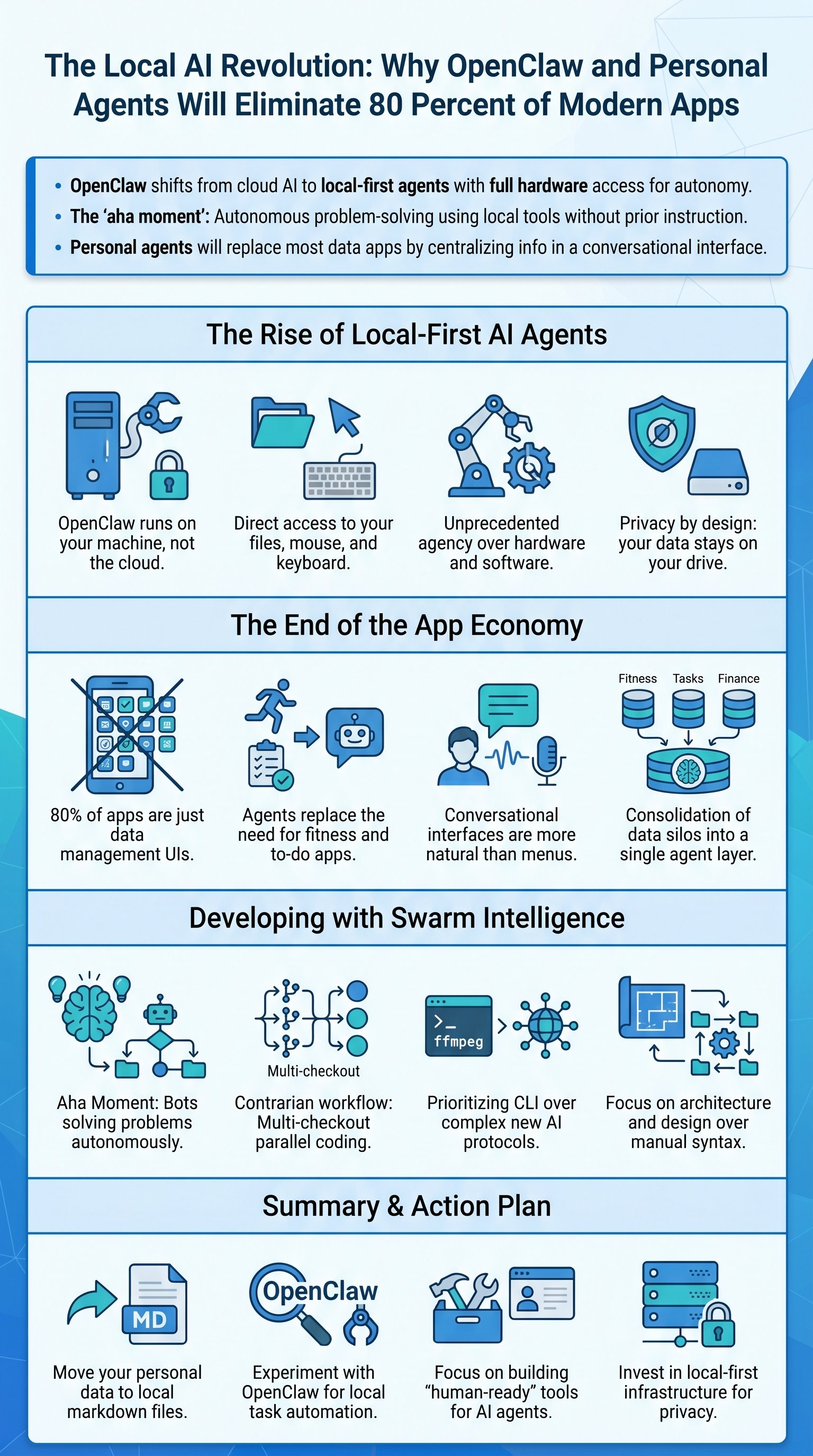 The Local AI Revolution: Why OpenClaw and Personal Agents Will Eliminate 80 Percent of Modern Apps - 1分でわかるスライド要約 (manabi)