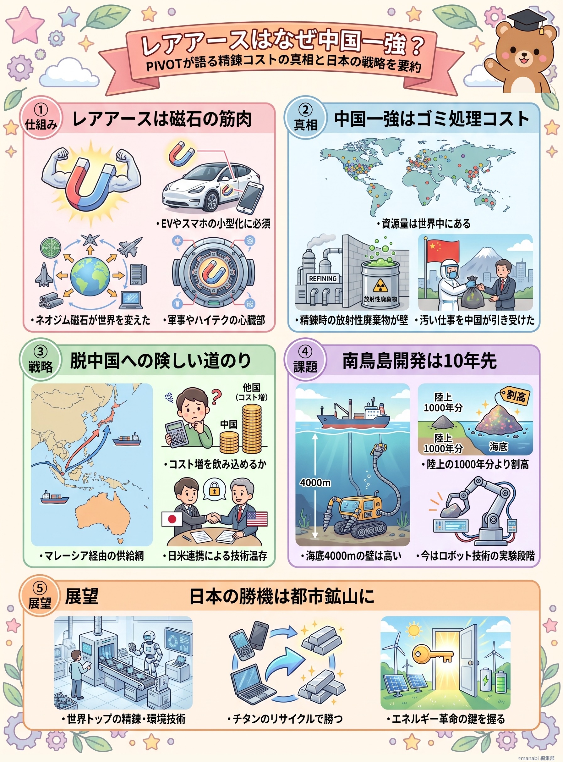 レアアースはなぜ中国が強い?精錬コストと日本の脱中国戦略を岡部徹教授が解説 - 1分でわかるスライド要約 (manabi)