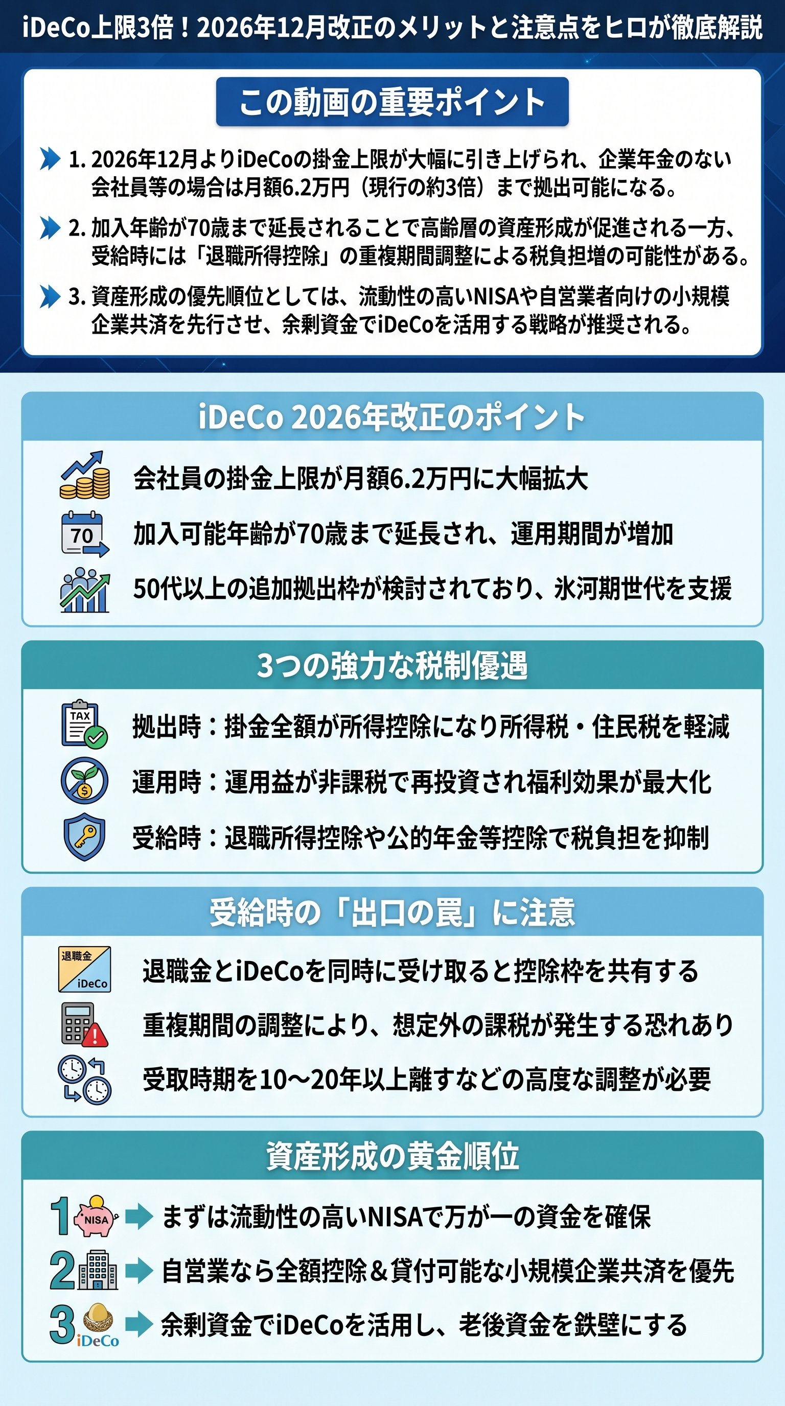 iDeCo上限3倍！2026年12月改正のメリットと注意点をヒロが徹底解説 - 1分でわかるスライド要約 (manabi)