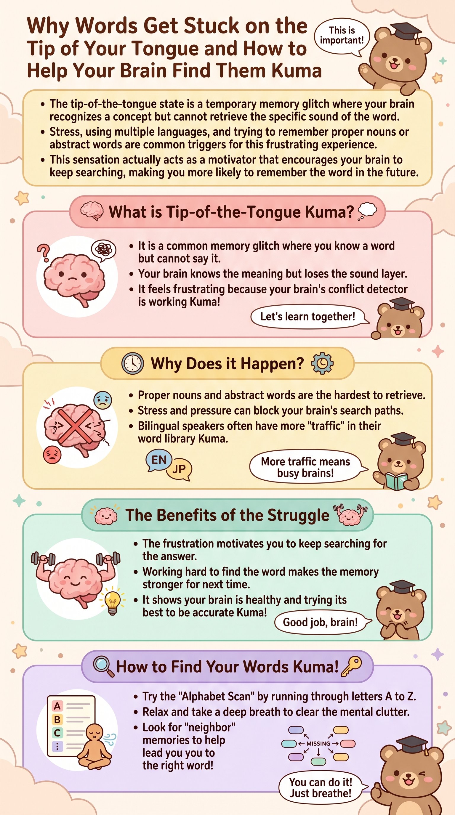 Why Words Get Stuck on the Tip of Your Tongue and How to Help Your Brain Find Them Kuma - 1分でわかるスライド要約 (manabi)