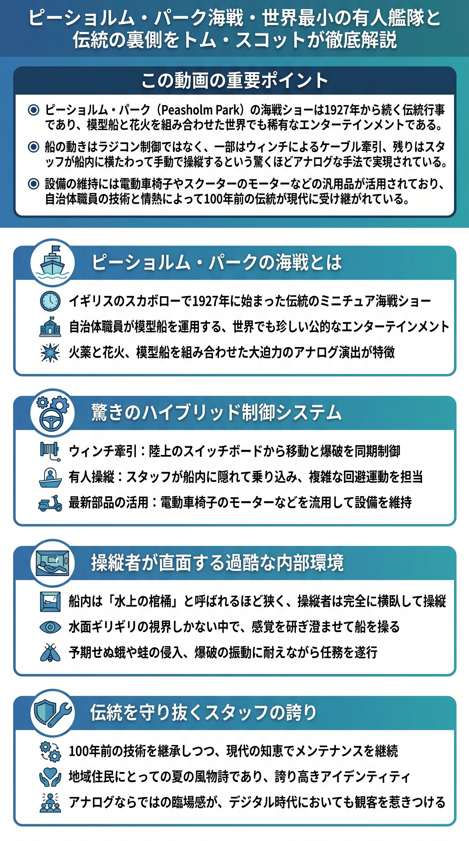 ピーショルム・パーク海戦・世界最小の有人艦隊と伝統の裏側をトム・スコットが徹底解説 - 1分でわかるスライド要約 (manabi)