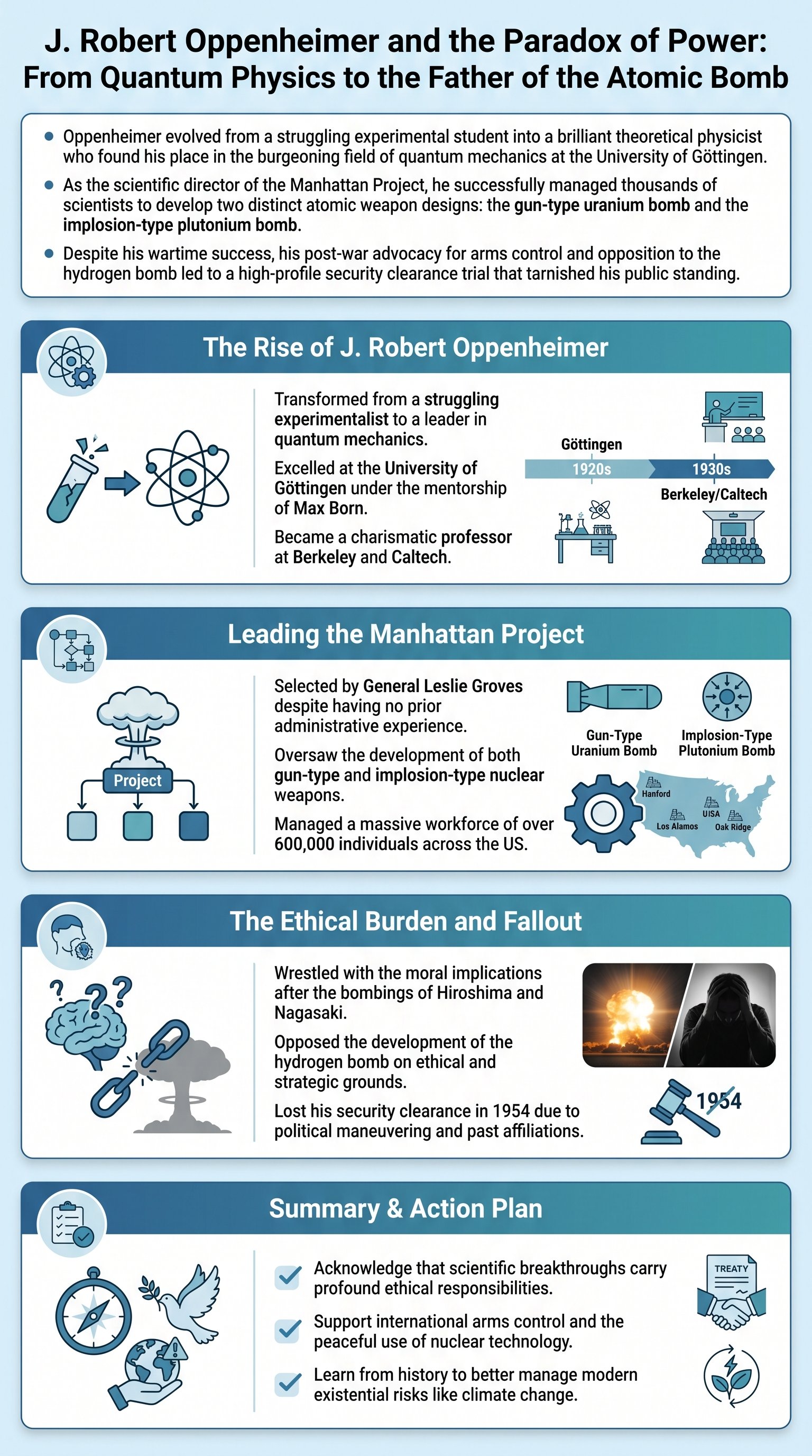 J. Robert Oppenheimer and the Paradox of Power: From Quantum Physics to the Father of the Atomic Bomb - 1分でわかるスライド要約 (manabi)