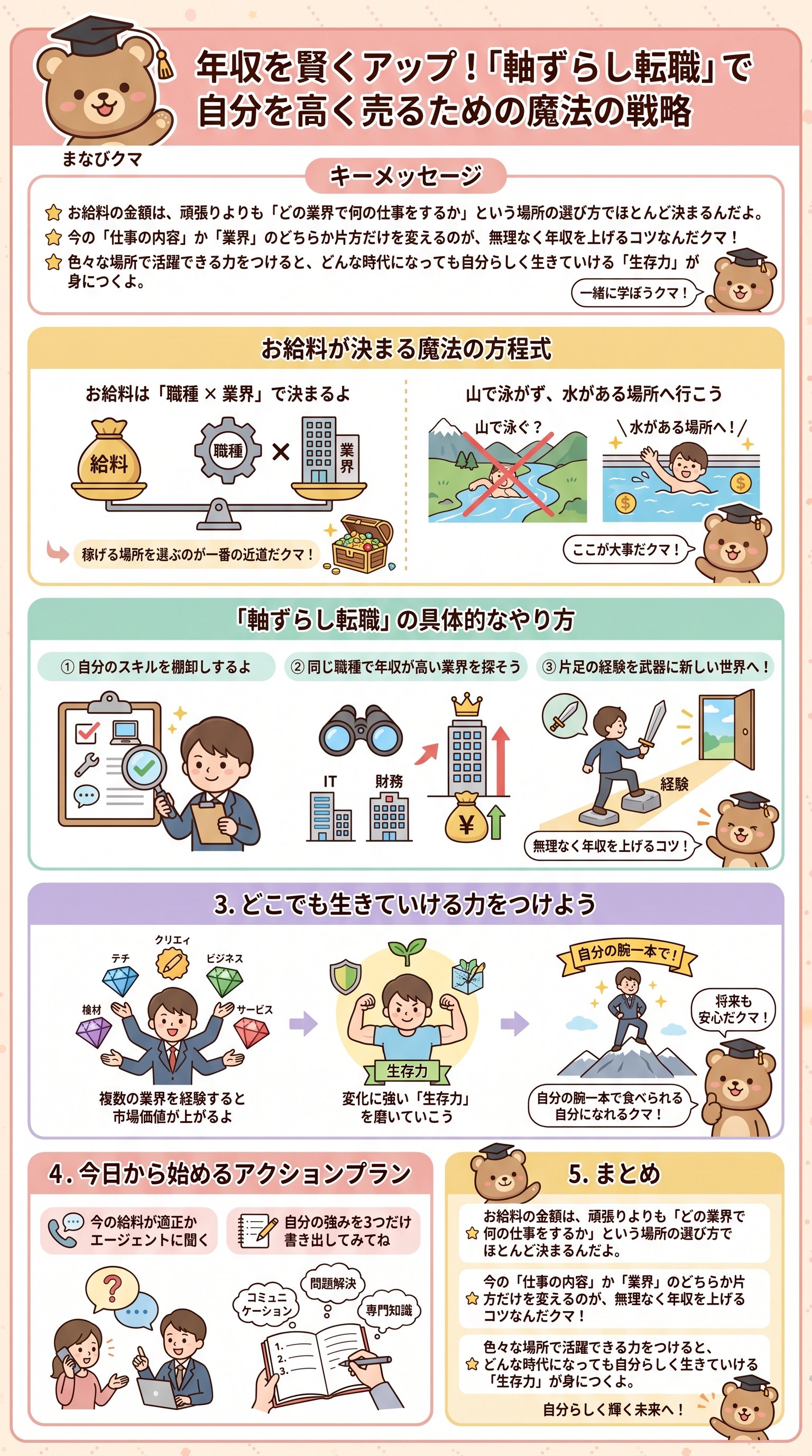 年収を賢くアップ！「軸ずらし転職」で自分を高く売るための魔法の戦略を要約 - 1分でわかるスライド要約 (manabi)