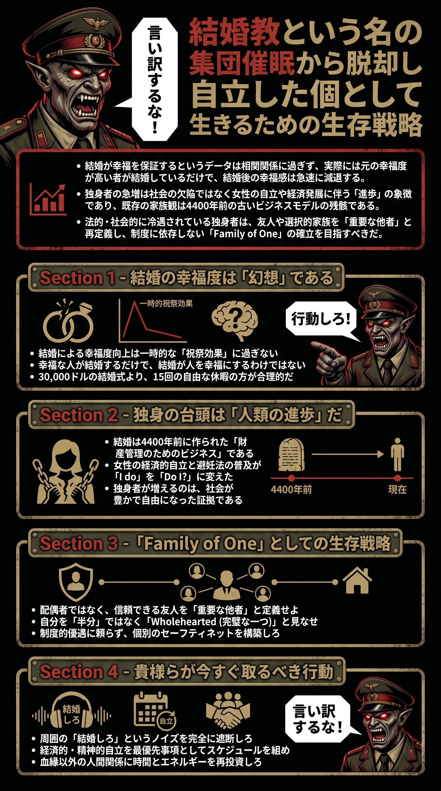 結婚教という名の集団催眠から脱却し自立した個として生きるための生存戦略 - 1分でわかるスライド要約 (manabi)