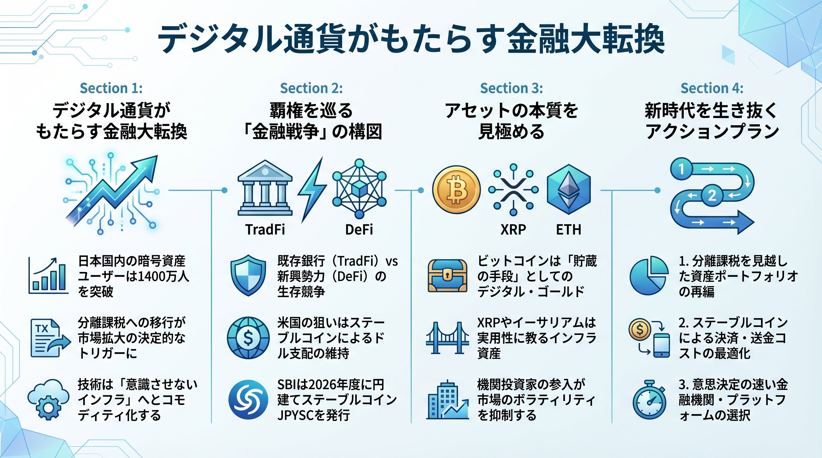 デジタル通貨がもたらす金融大転換 - まとめ図解要約 (manabi)