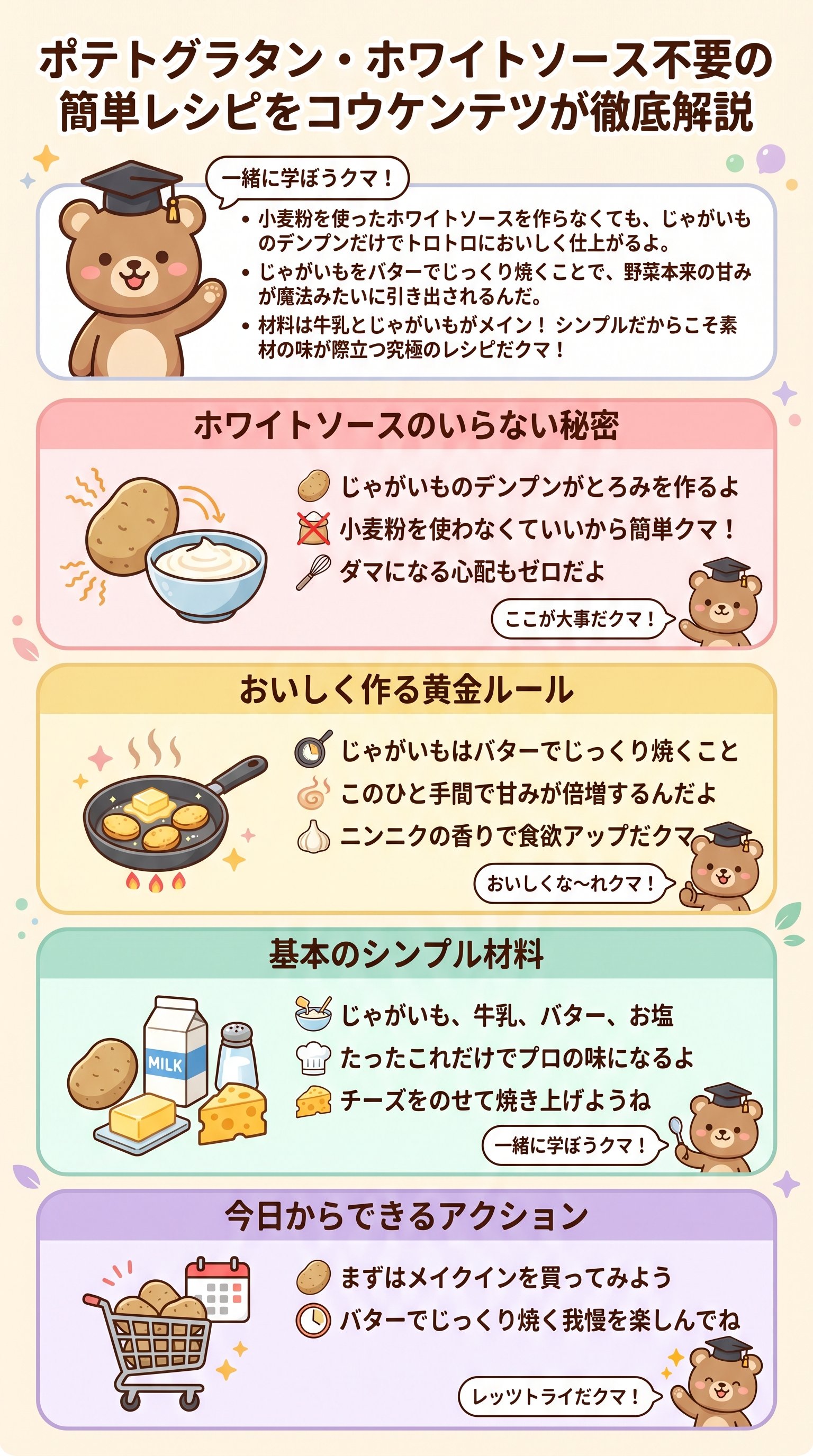 ポテトグラタン・ホワイトソース不要の簡単レシピをコウケンテツが徹底解説 - 1分でわかるスライド要約 (manabi)