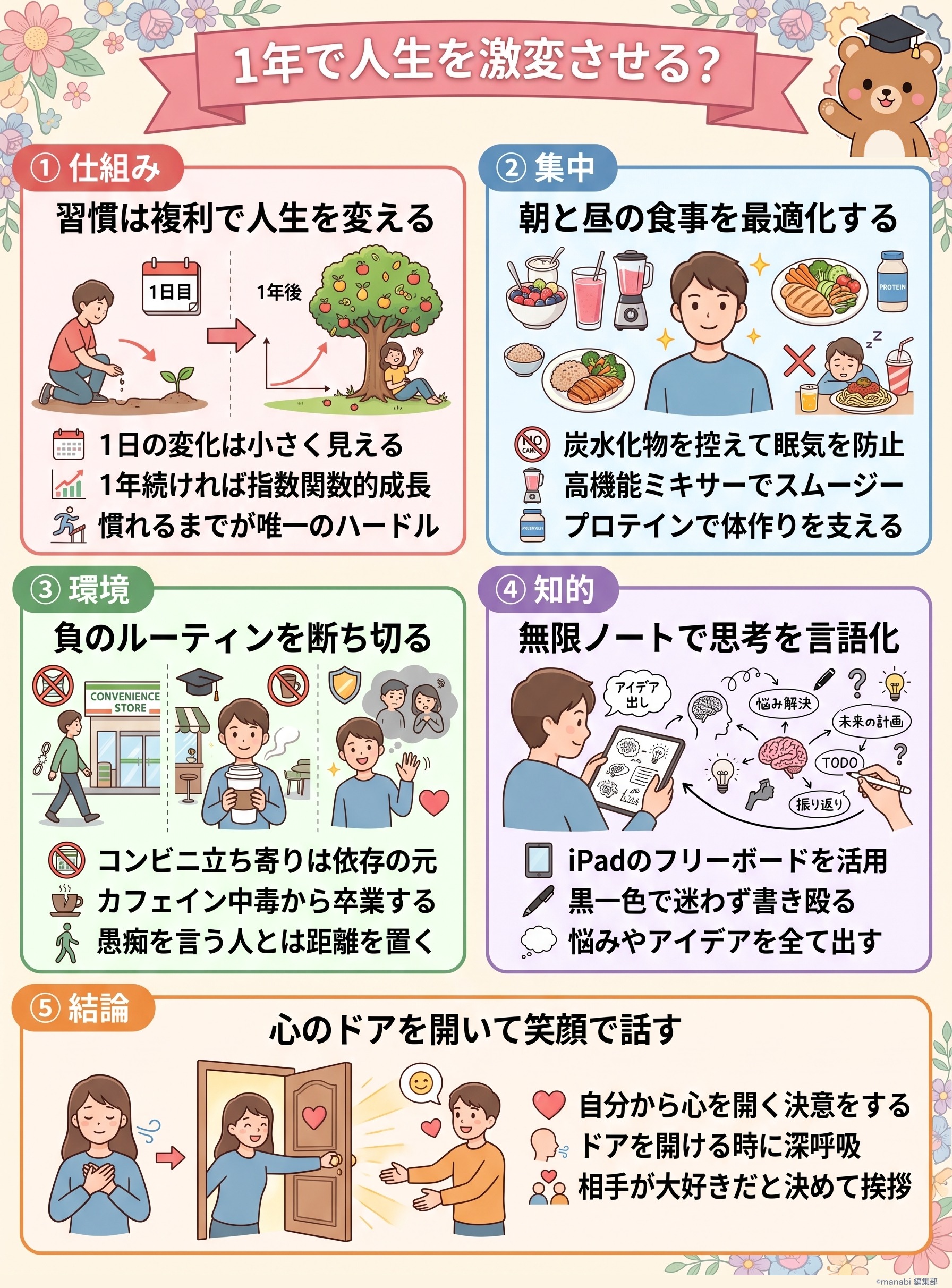 【人生が変わる習慣20選まとめ】マコなり社長に学ぶ生産性を上げる方法とは? - 1分でわかるスライド要約 (manabi)