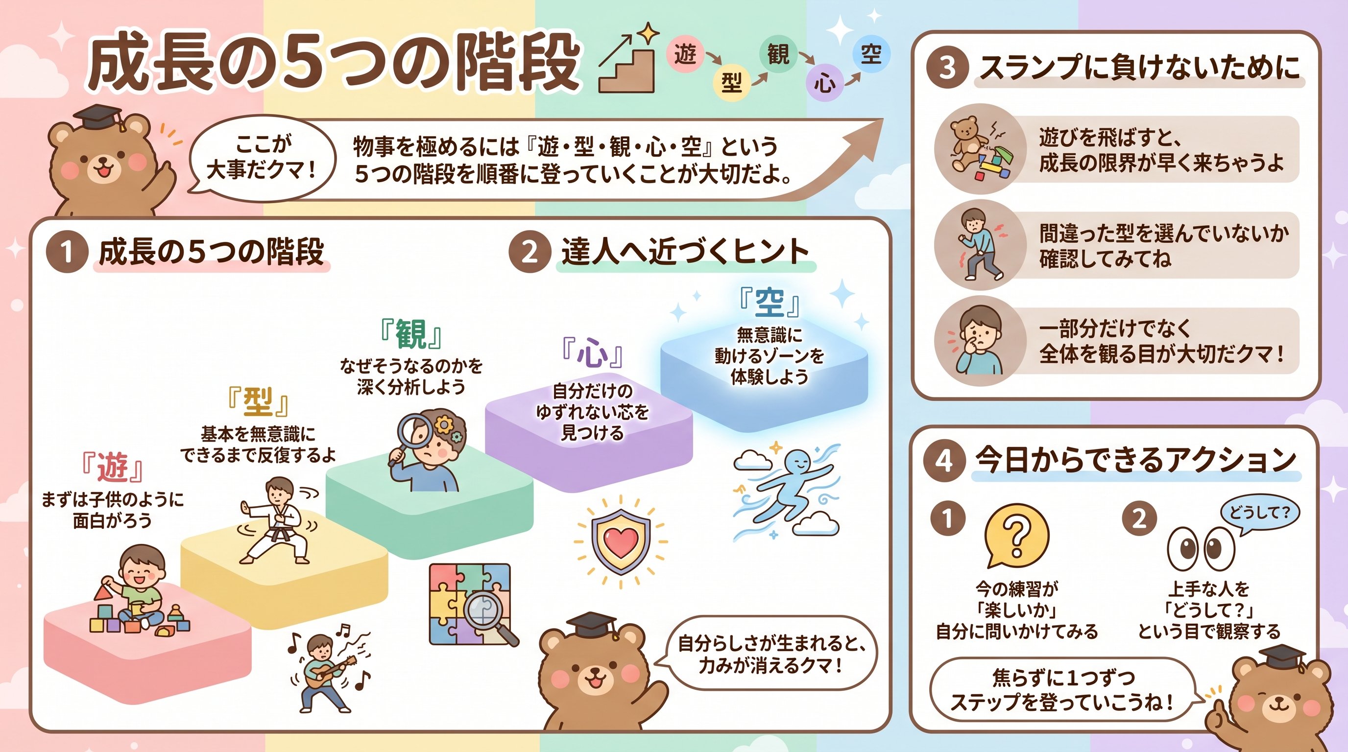 熟達の道:遊びから始まりスランプを克服する5つの法則を徹底解説:サラタメさん - まとめ図解要約 (manabi)