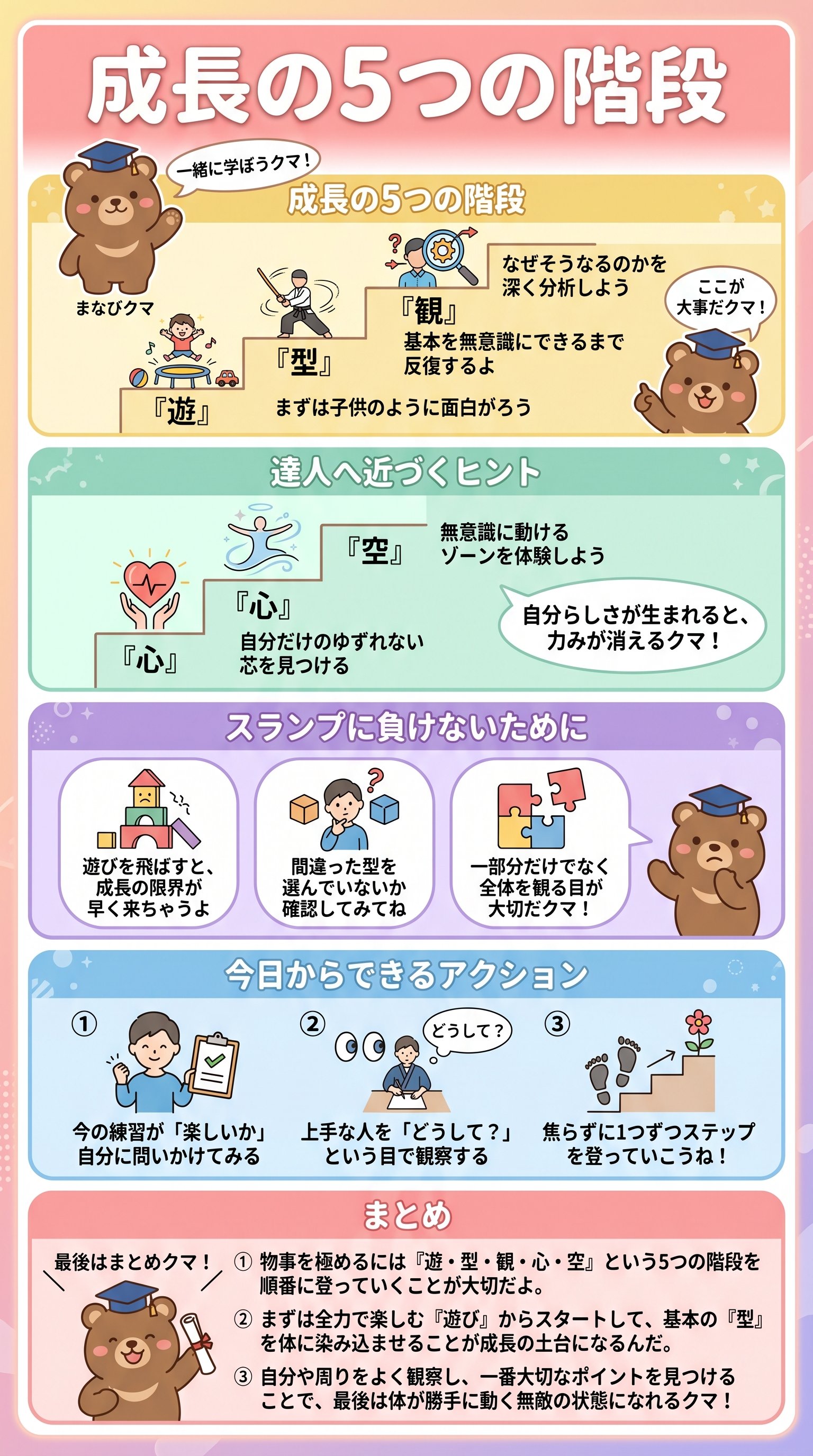 熟達の道:遊びから始まりスランプを克服する5つの法則を徹底解説:サラタメさん - 1分でわかるスライド要約 (manabi)