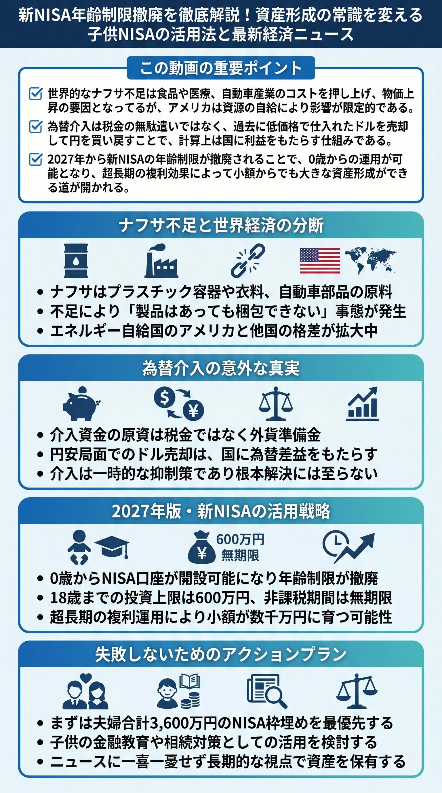 新NISA年齢制限撤廃を徹底解説！資産形成の常識を変える子供NISAの活用法と最新経済ニュース - 1分でわかるスライド要約 (manabi)
