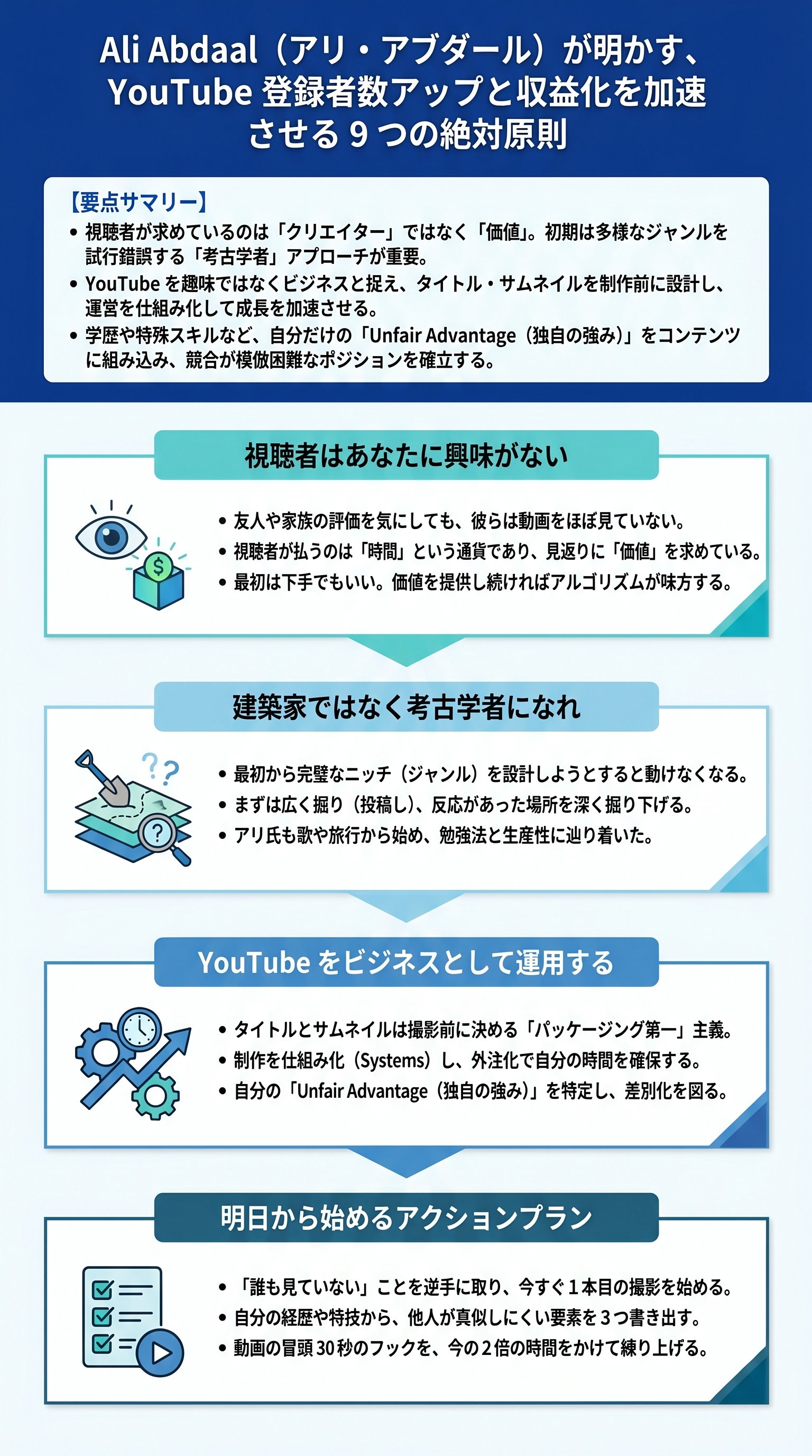 Ali Abdaal (アリ・アブダール) が明かす、YouTube 登録者数アップと収益化を加速させる 9 つの絶対原則 - 1分でわかるスライド要約 (manabi)