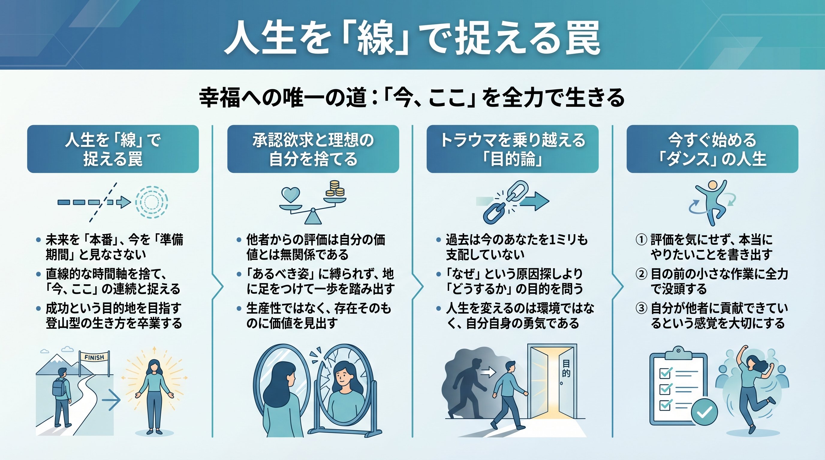 人生を「線」で捉える罠を要約 - まとめ図解要約 (manabi)