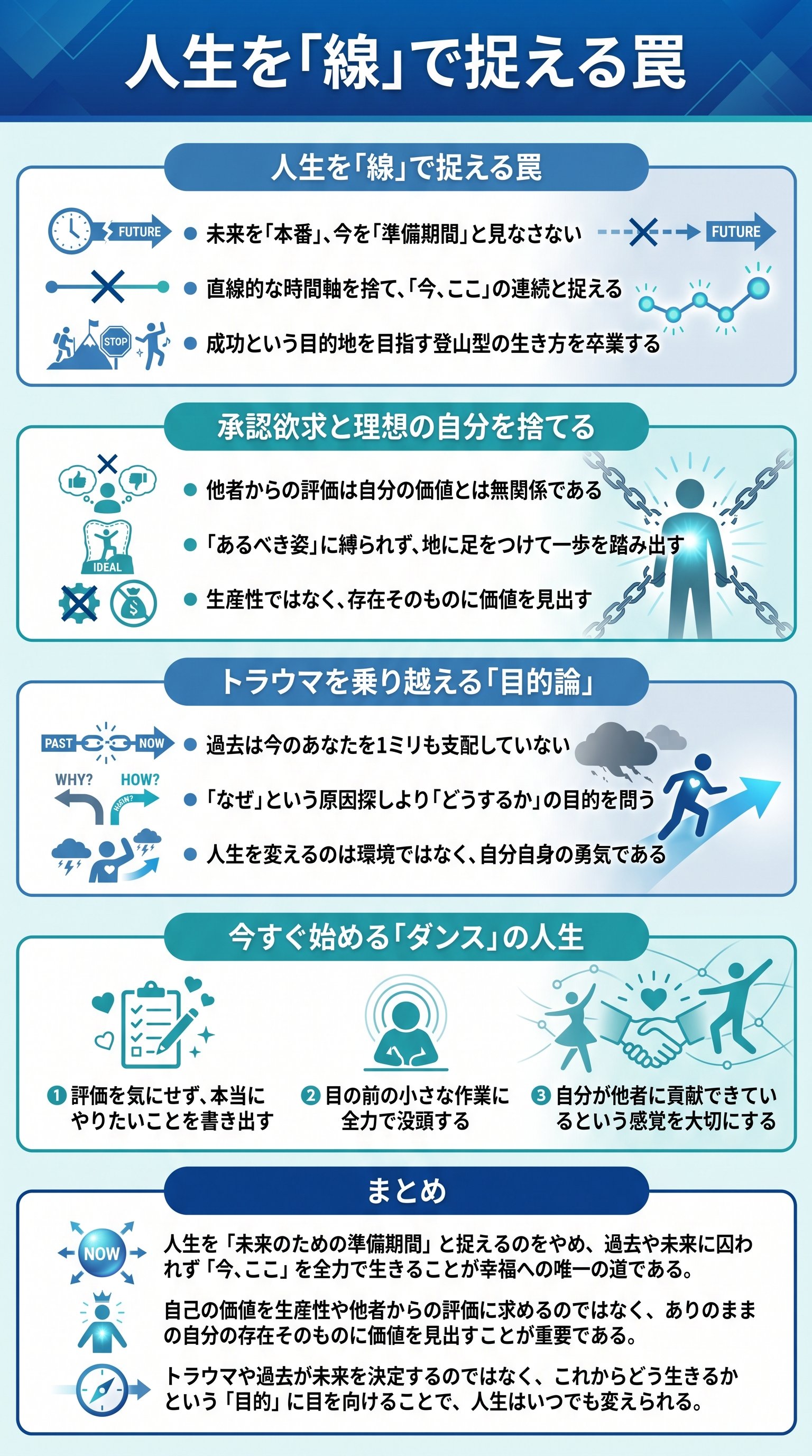 人生を「線」で捉える罠を要約 - 1分でわかるスライド要約 (manabi)