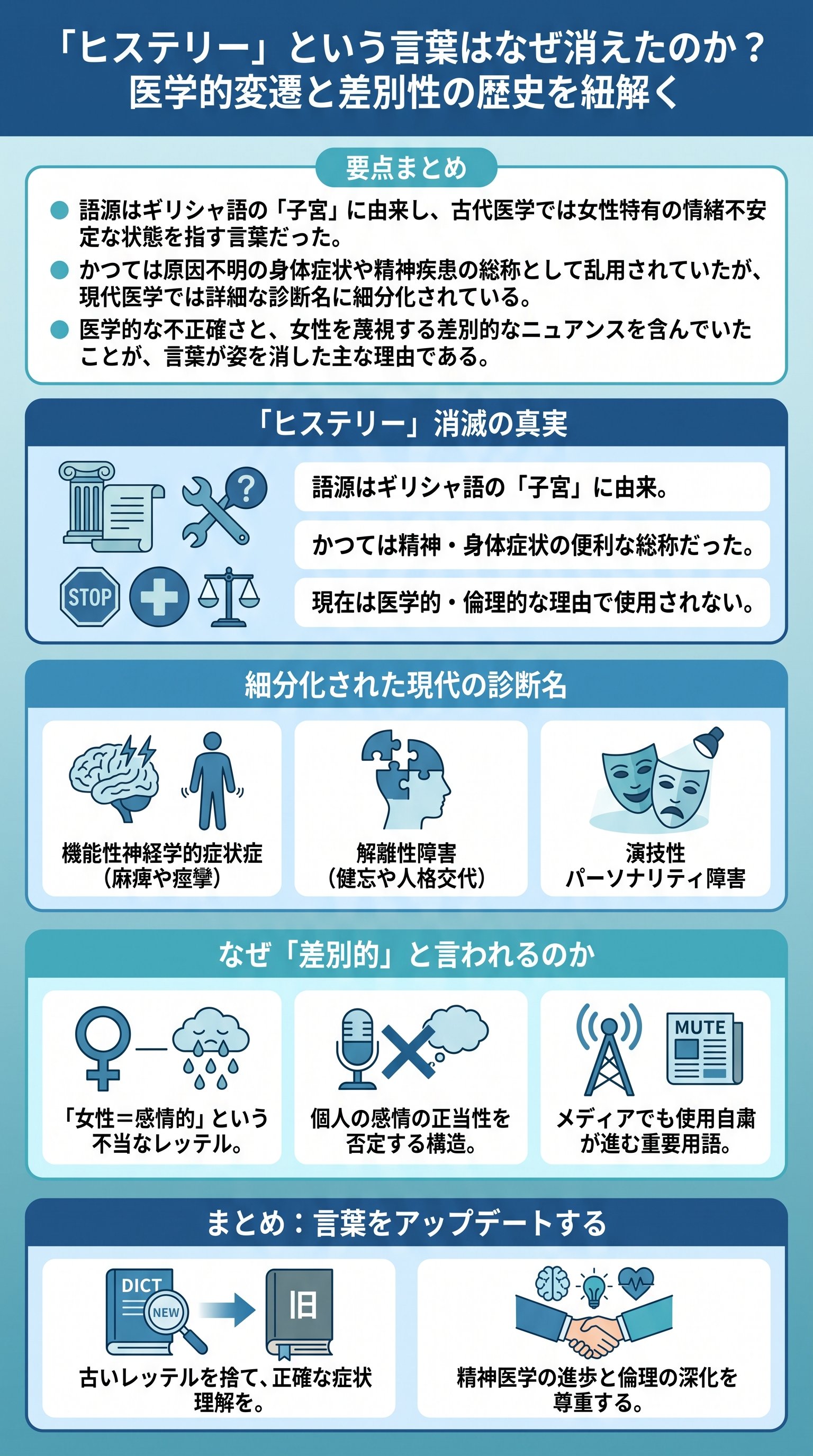 ヒステリーはなぜ消えた?松崎朝樹が語る医学的変遷と差別の歴史を要約 - 1分でわかるスライド要約 (manabi)
