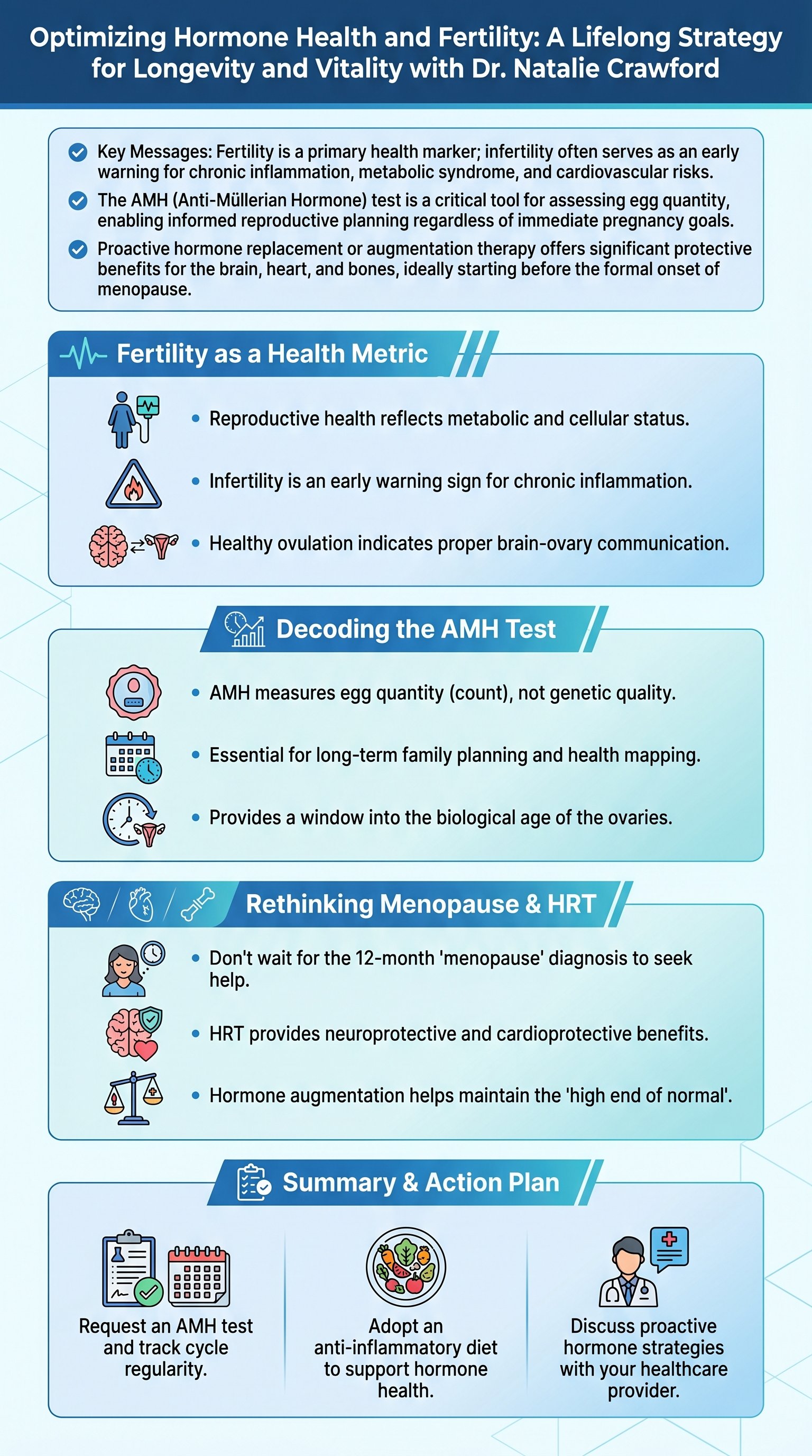 Optimizing Hormone Health and Fertility: A Lifelong Strategy for Longevity and Vitality with Dr. Natalie Crawford - 1分でわかるスライド要約 (manabi)