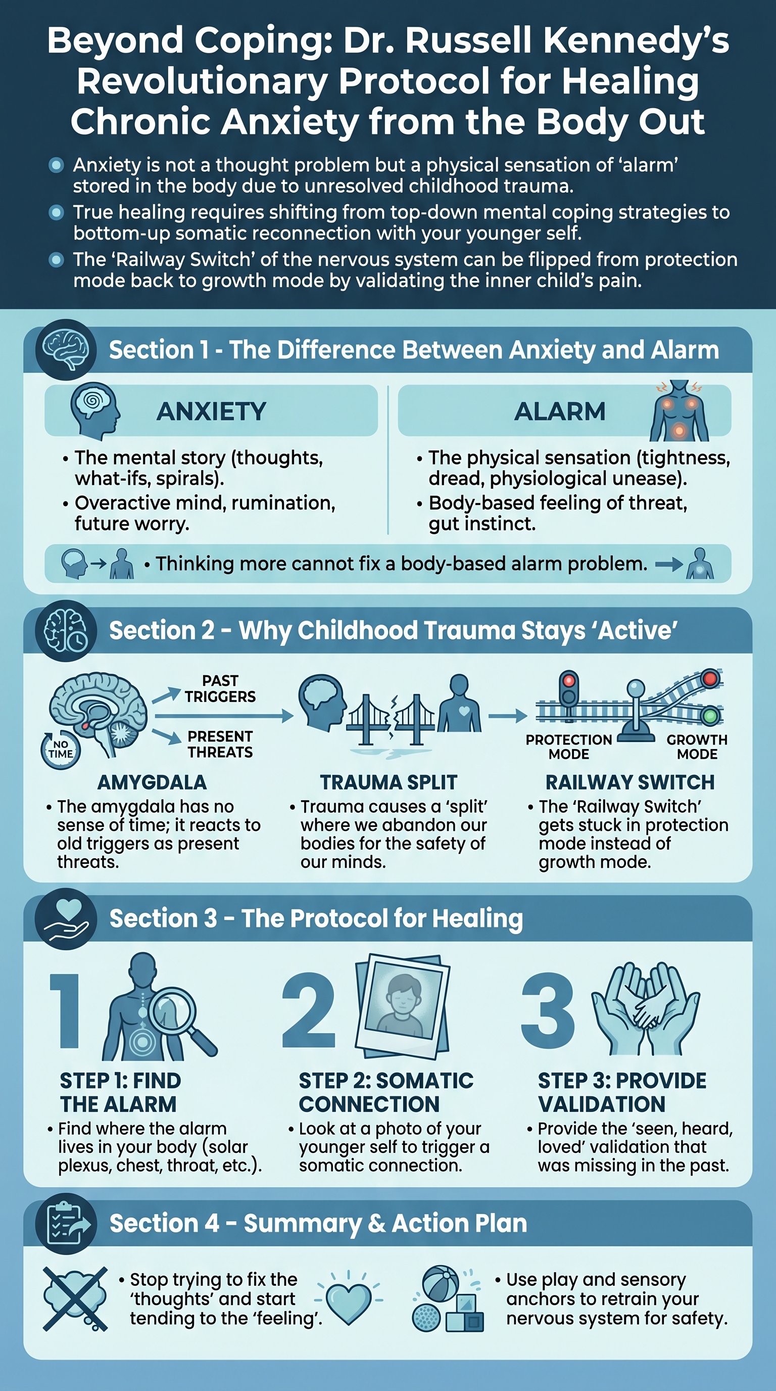 Beyond Coping: Dr. Russell Kennedy's Revolutionary Protocol for Healing Chronic Anxiety from the Body Out - 1分でわかるスライド要約 (manabi)
