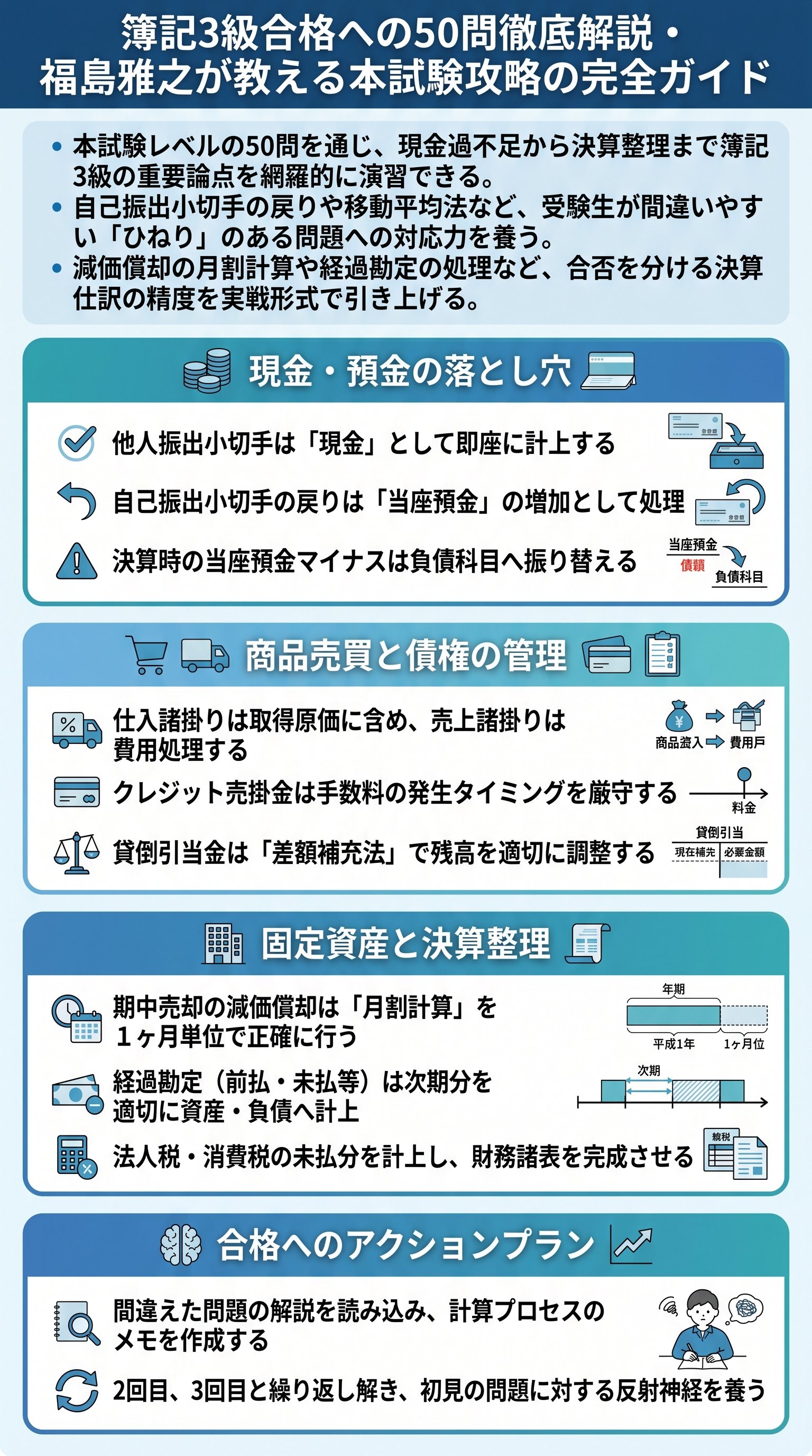 簿記3級合格への50問徹底解説・福島雅之が教える本試験攻略の完全ガイド - 1分でわかるスライド要約 (manabi)