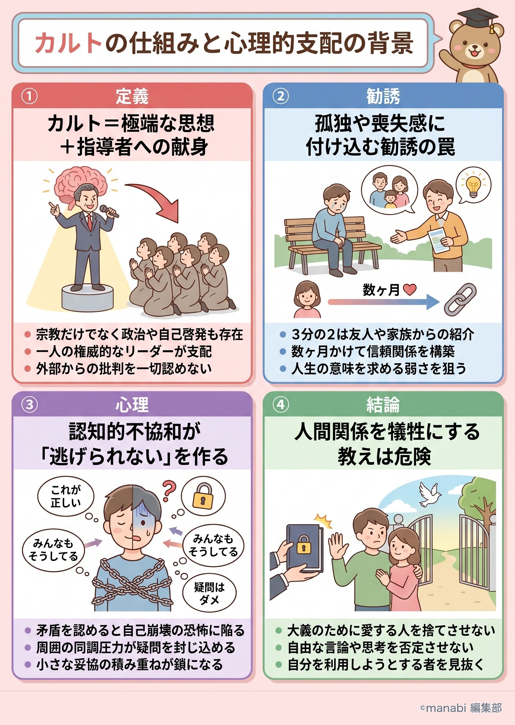 【カルトと洗脳の仕組みとは】TED-EdでJanja Lalichが解説 - 1分でわかるスライド要約 (manabi)