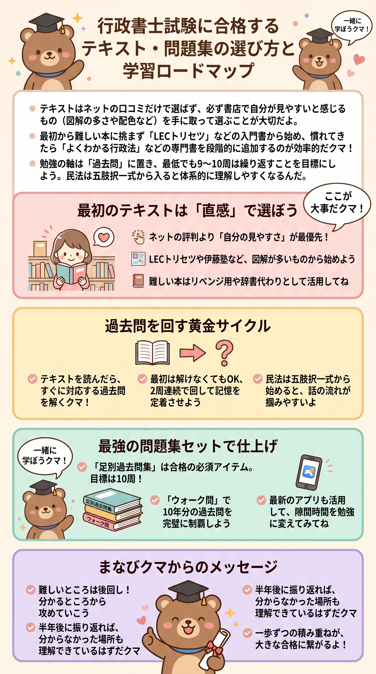 行政書士試験に合格するテキスト・問題集の選び方と学習ロードマップ - 1分でわかるスライド要約 (manabi)