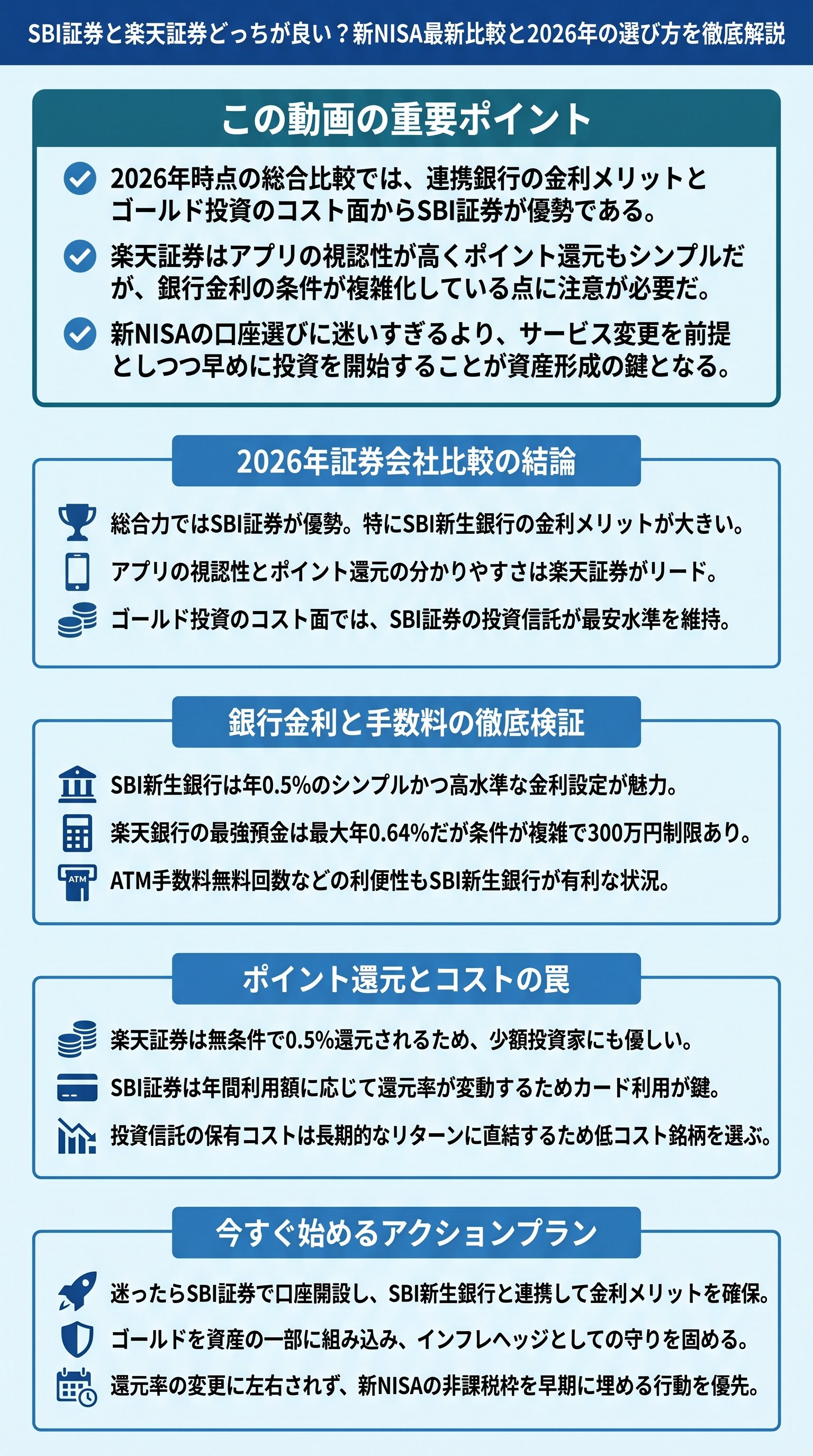 SBI証券と楽天証券どっちが良い？新NISA最新比較と2026年の選び方を徹底解説 - 1分でわかるスライド要約 (manabi)