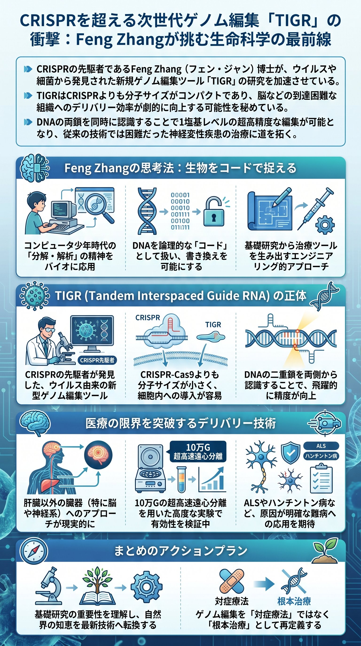 CRISPRを超える次世代ゲノム編集「TIGR」の衝撃：Feng Zhangが挑む生命科学の最前線 - 1分でわかるスライド要約 (manabi)