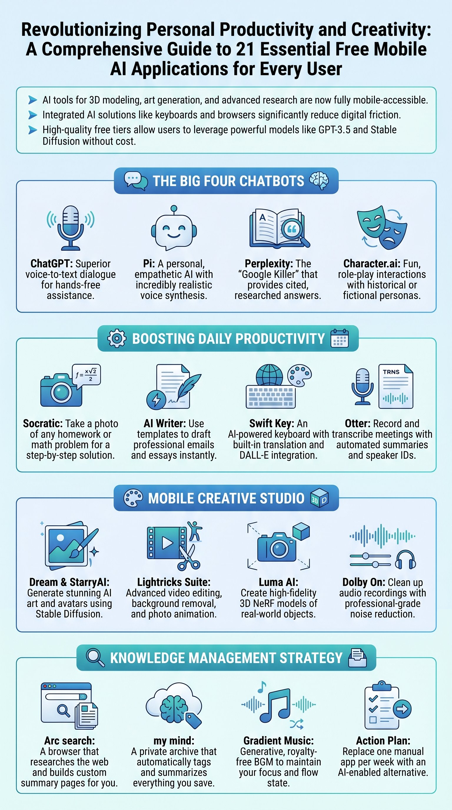 Revolutionizing Personal Productivity and Creativity: A Comprehensive Guide to 21 Essential Free Mobile AI Applications for Every User - 1分でわかるスライド要約 (manabi)