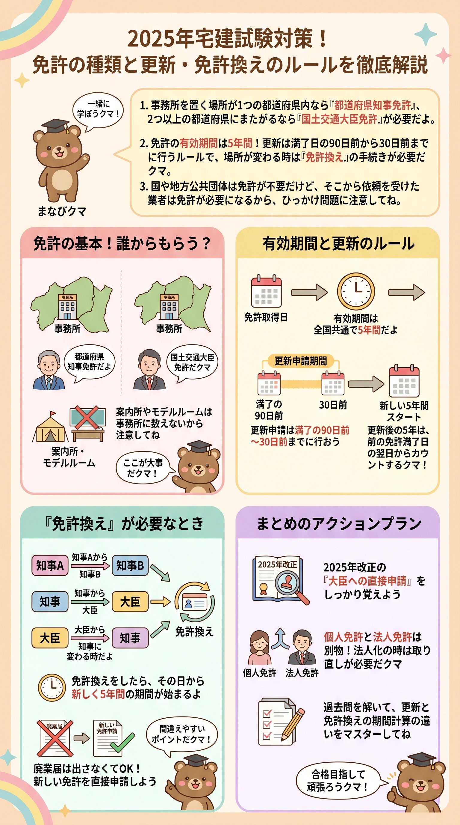 スライド