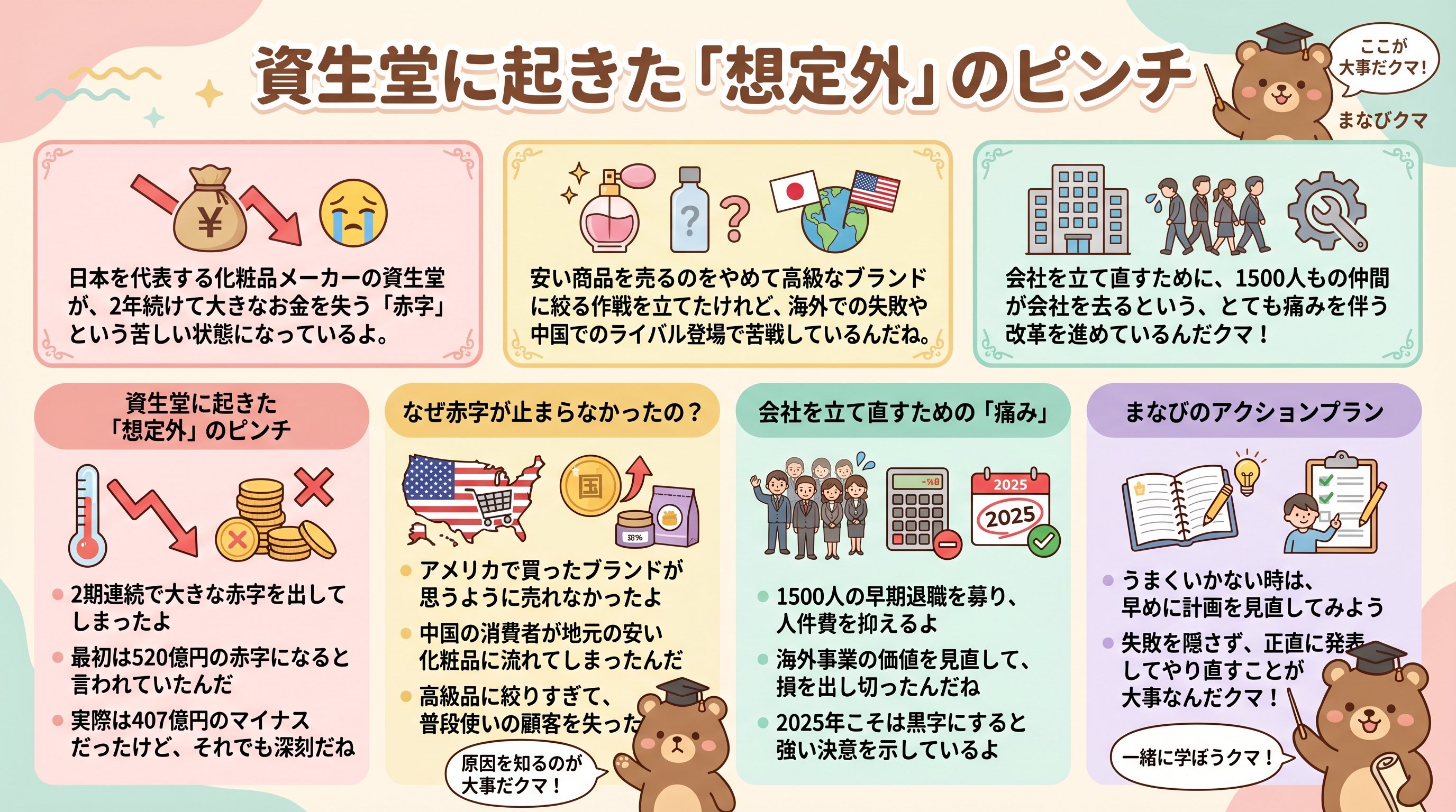 資生堂:407億円赤字・決算発表・今後の見通し・徹底解説・脱・税理士スガワラくん - まとめ図解要約 (manabi)