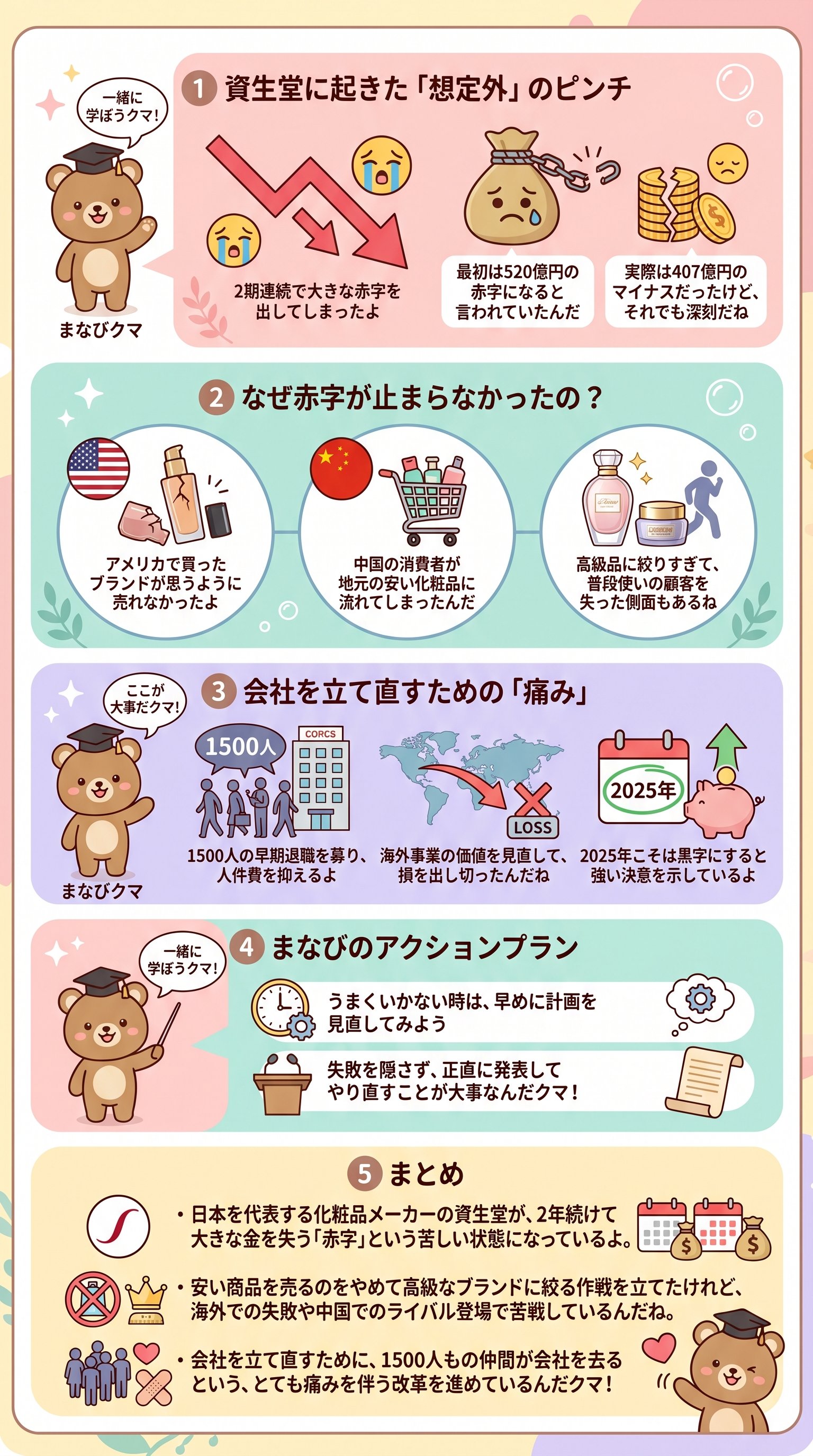 資生堂:407億円赤字・決算発表・今後の見通し・徹底解説・脱・税理士スガワラくん - 1分でわかるスライド要約 (manabi)
