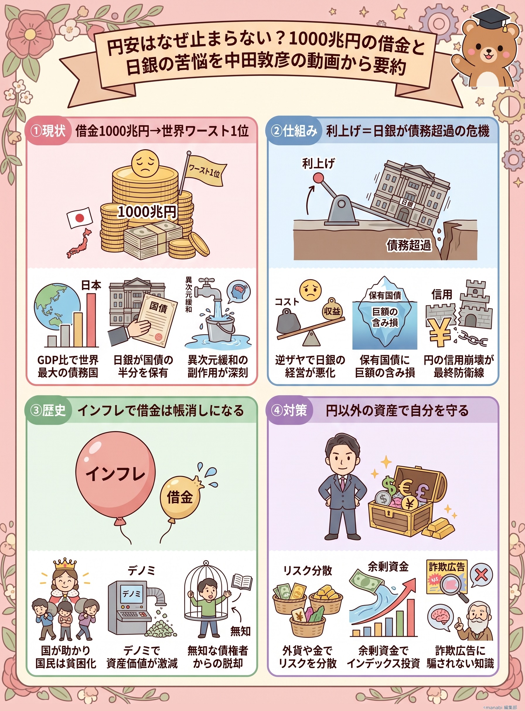 円安はなぜ止まらない？為替介入と個人でできる対策を中田敦彦のYouTube大学から要約 - 1分でわかるスライド要約 (manabi)
