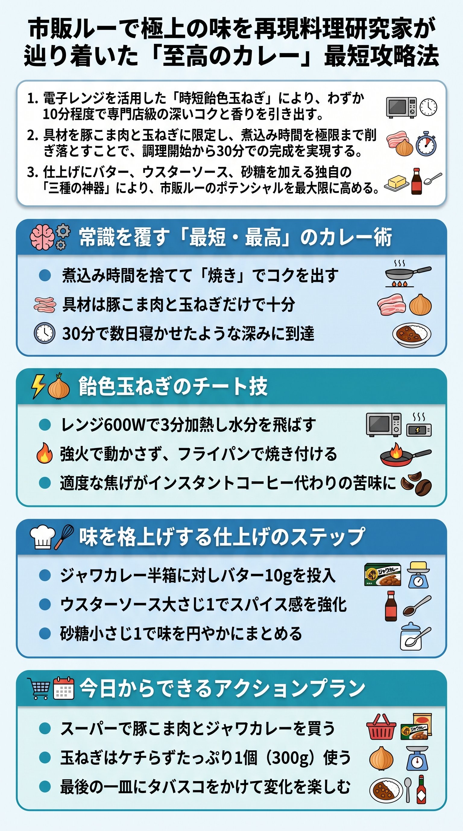 リュウジ至高のカレー要約:時短飴色玉ねぎと三種の神器で30分攻略 - 1分でわかるスライド要約 (manabi)