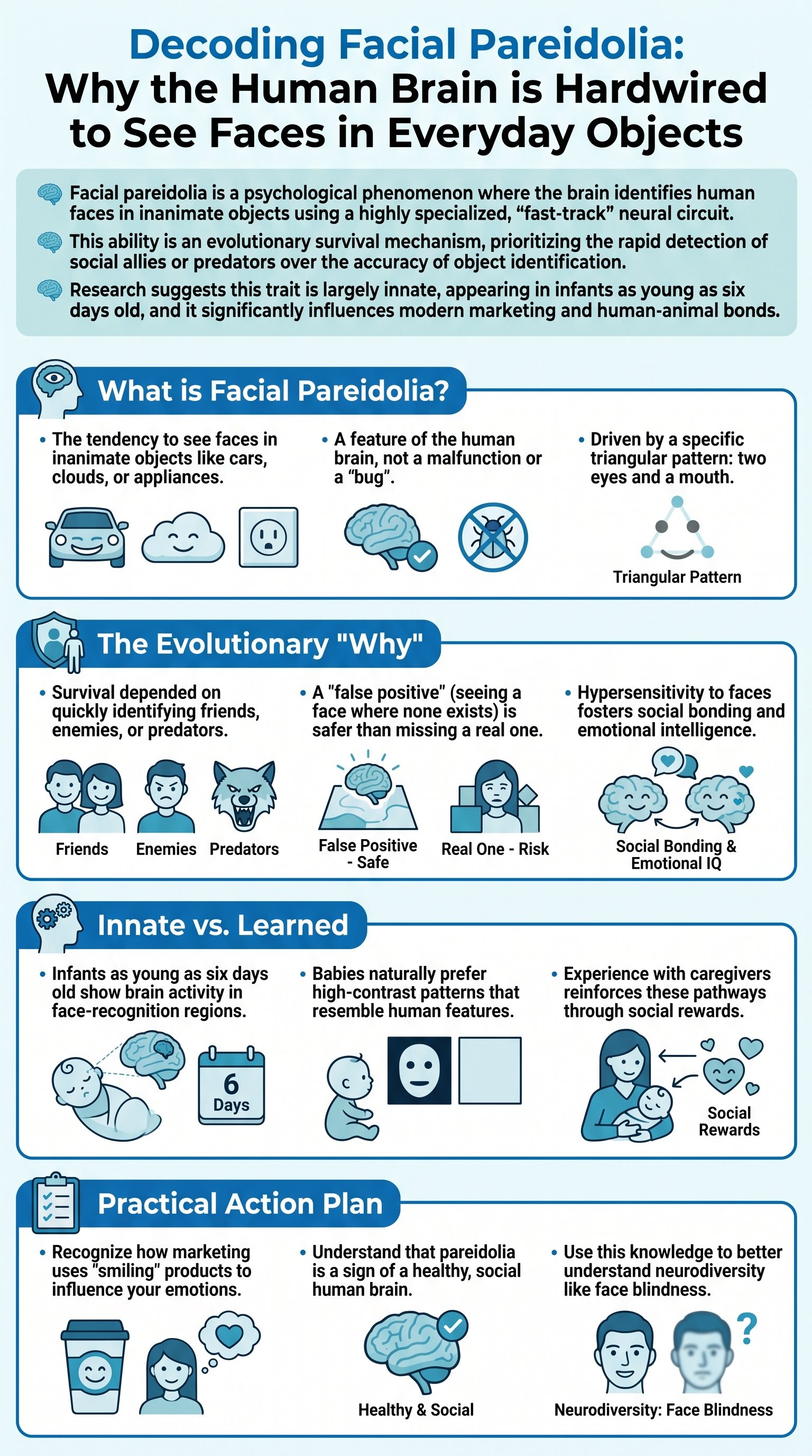 Decoding Facial Pareidolia: Why the Human Brain is Hardwired to See Faces in Everyday Objects - 1分でわかるスライド要約 (manabi)