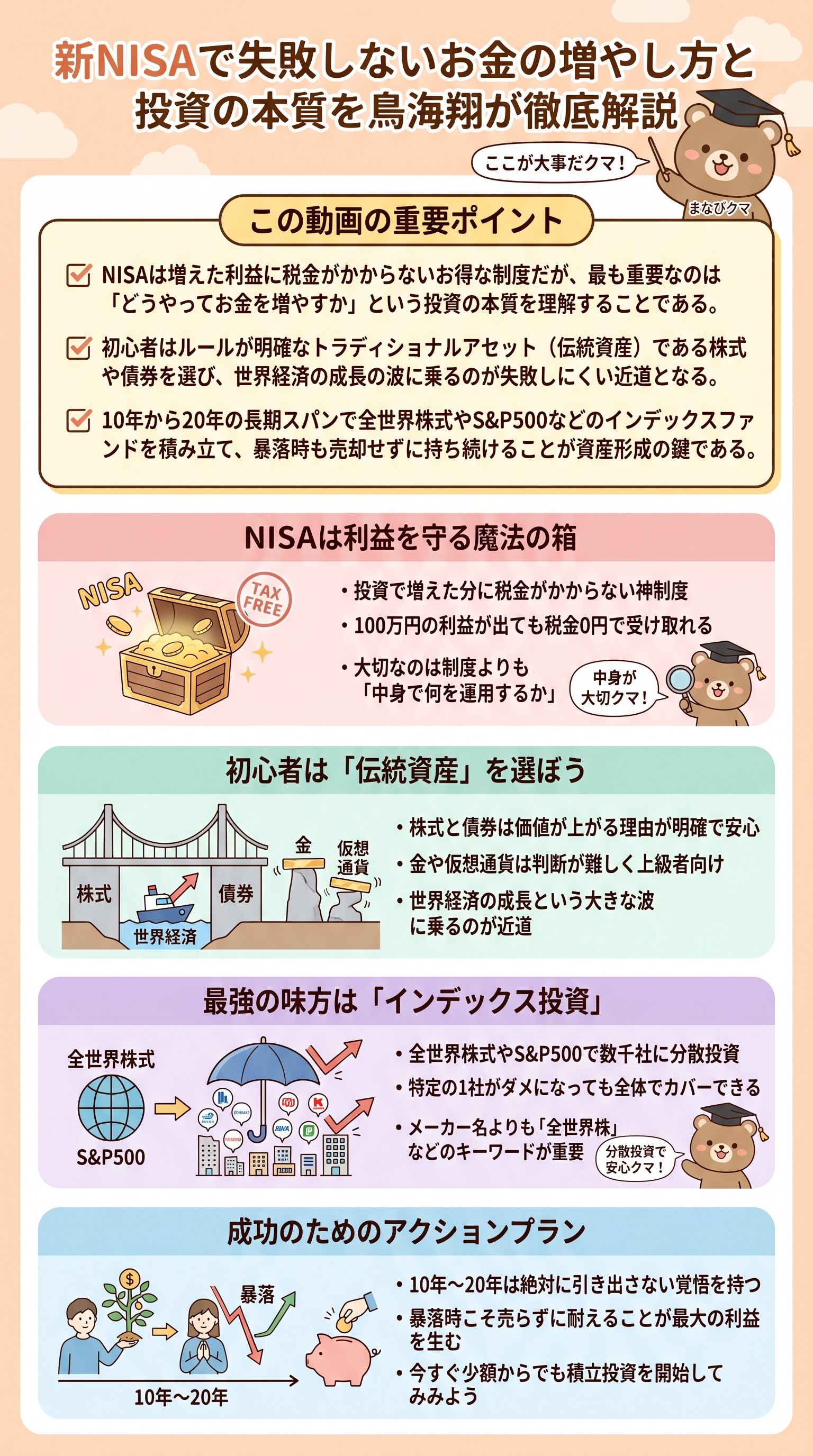 新NISAで失敗しないお金の増やし方と投資の本質を鳥海翔が徹底解説 - 1分でわかるスライド要約 (manabi)