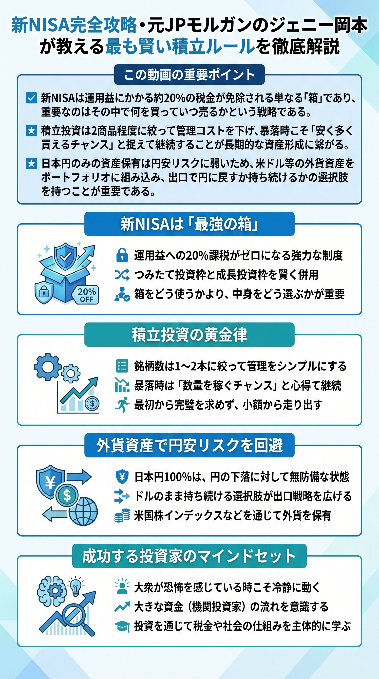 新NISA完全攻略・元JPモルガンのジェニー岡本が教える最も賢い積立ルールを徹底解説 - 1分でわかるスライド要約 (manabi)