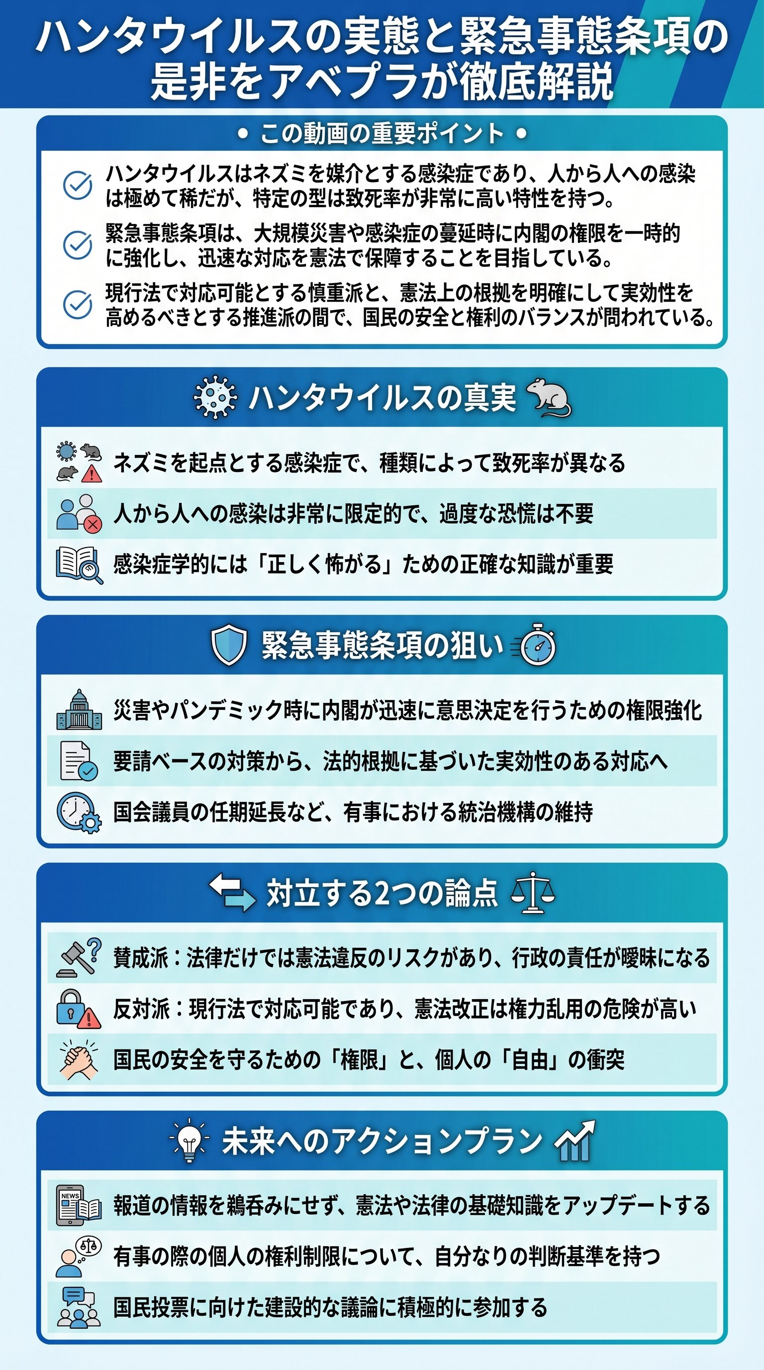 ハンタウイルスの実態と緊急事態条項の是非をアベプラが徹底解説 - 1分でわかるスライド要約 (manabi)