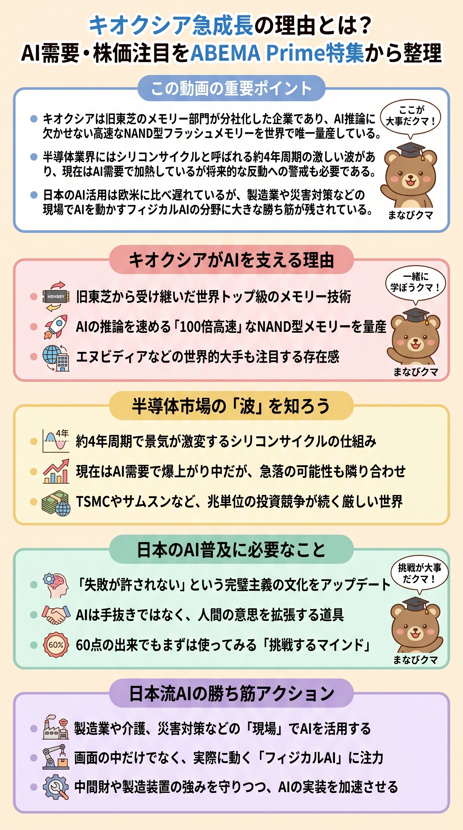 キオクシア急成長の理由とは？AI需要・株価注目をABEMA Prime特集から整理 - 1分でわかるスライド要約 (manabi)