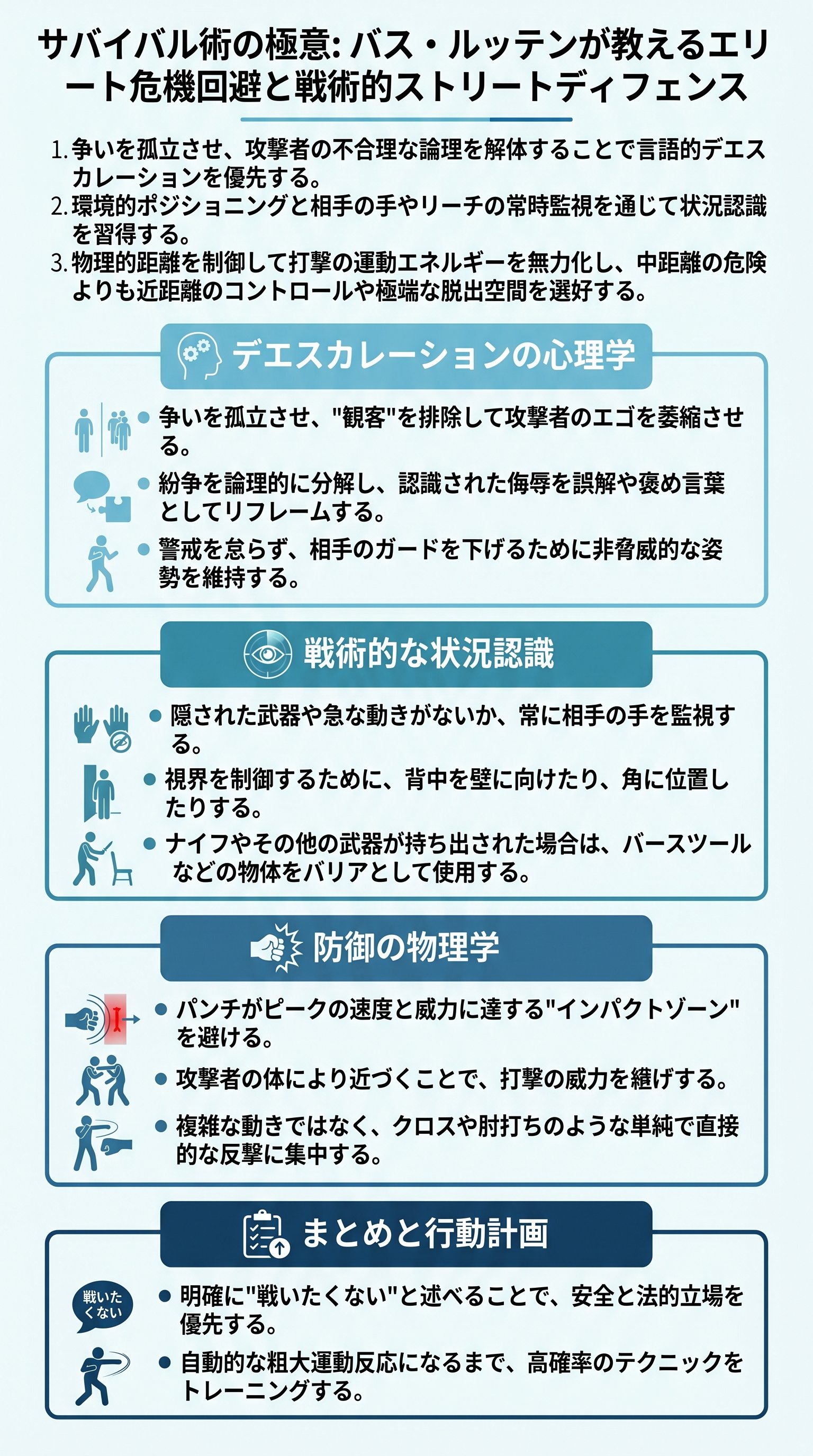 Mastering the Art of Survival: Bas Rutten on Elite De-escalation and Tactical Street Defense - 1分でわかるスライド要約 (manabi)