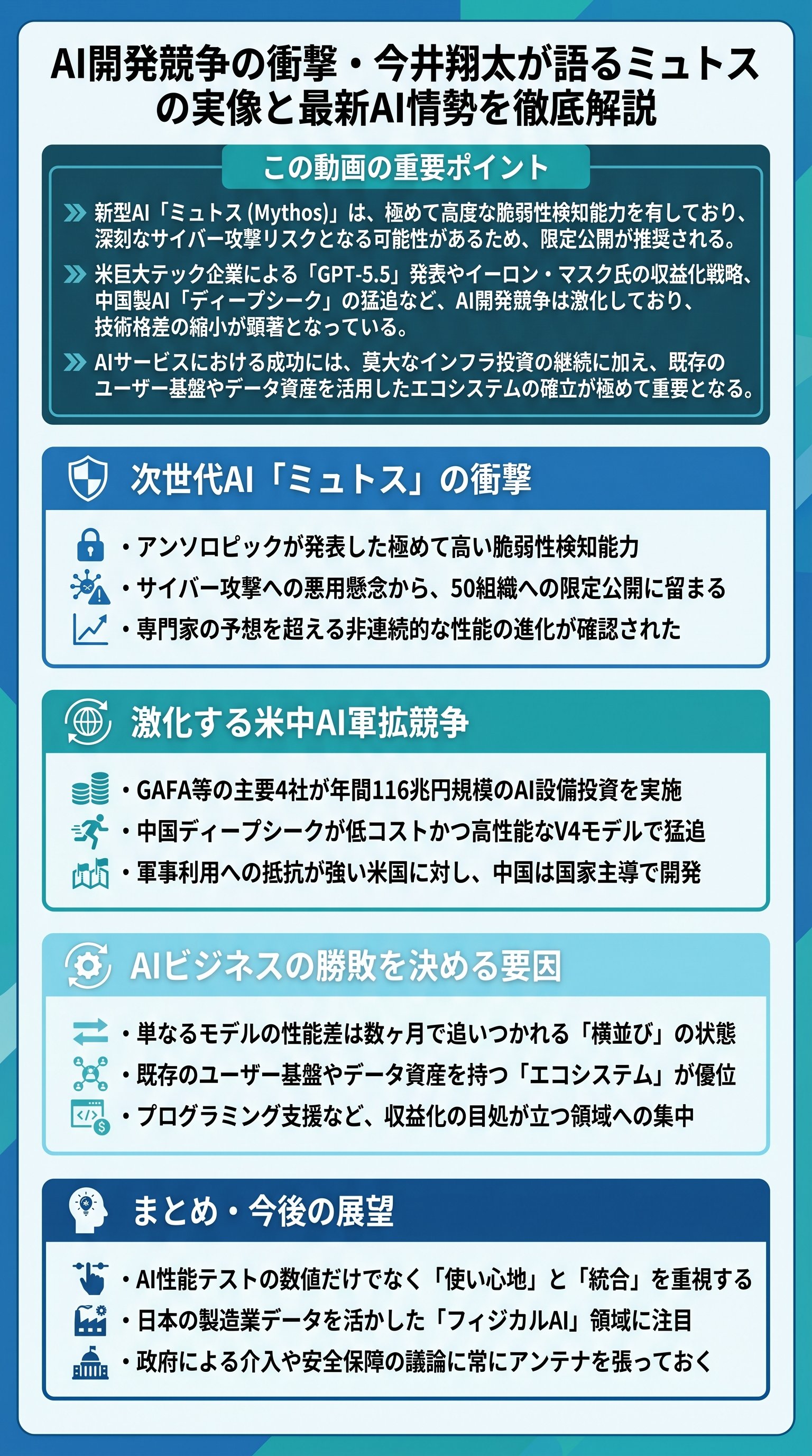 AI開発競争の衝撃・今井翔太が語るミュトスの実像と最新AI情勢を徹底解説 - 1分でわかるスライド要約 (manabi)