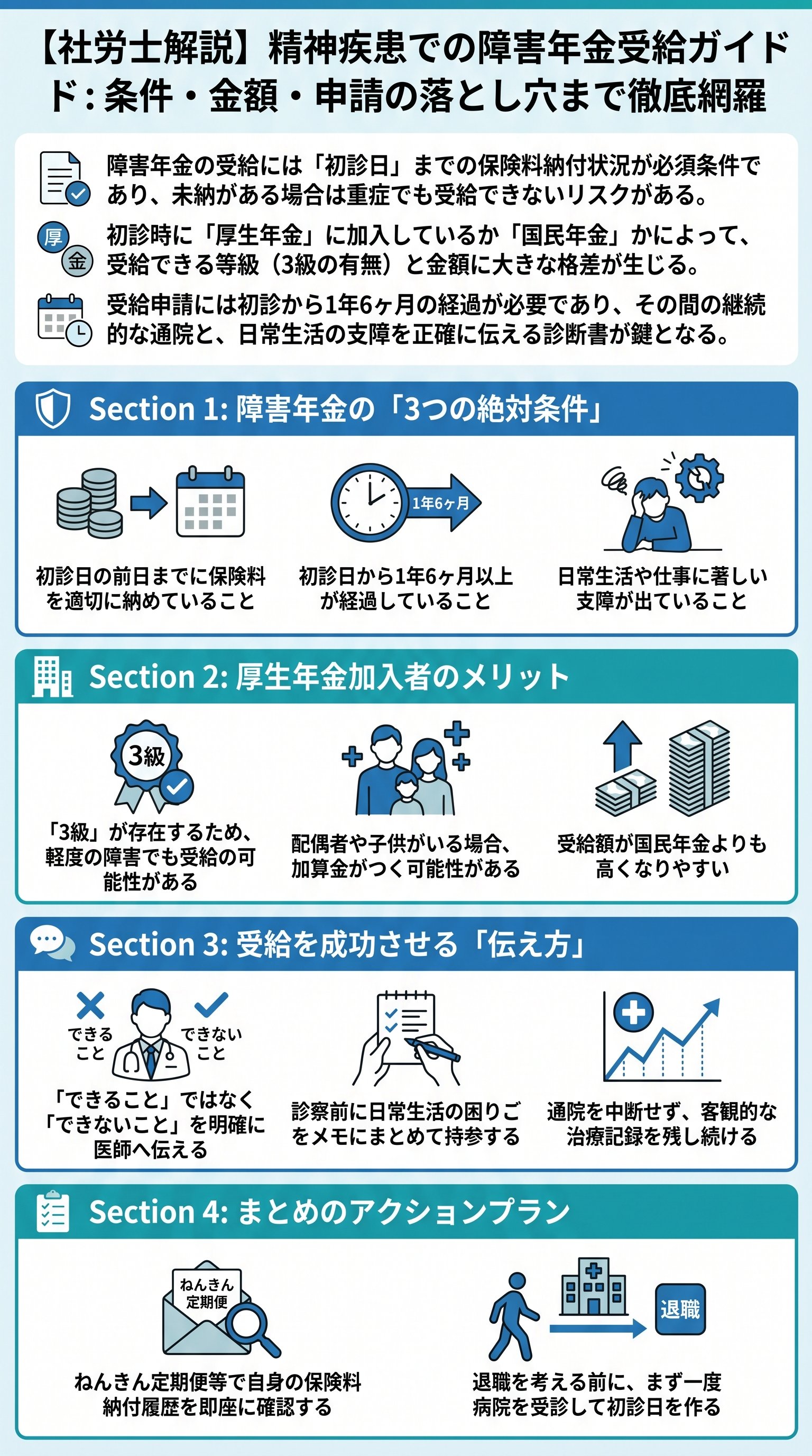 障害年金とは?受給条件と注意点をメンタルドクターSidowが要約 - 1分でわかるスライド要約 (manabi)