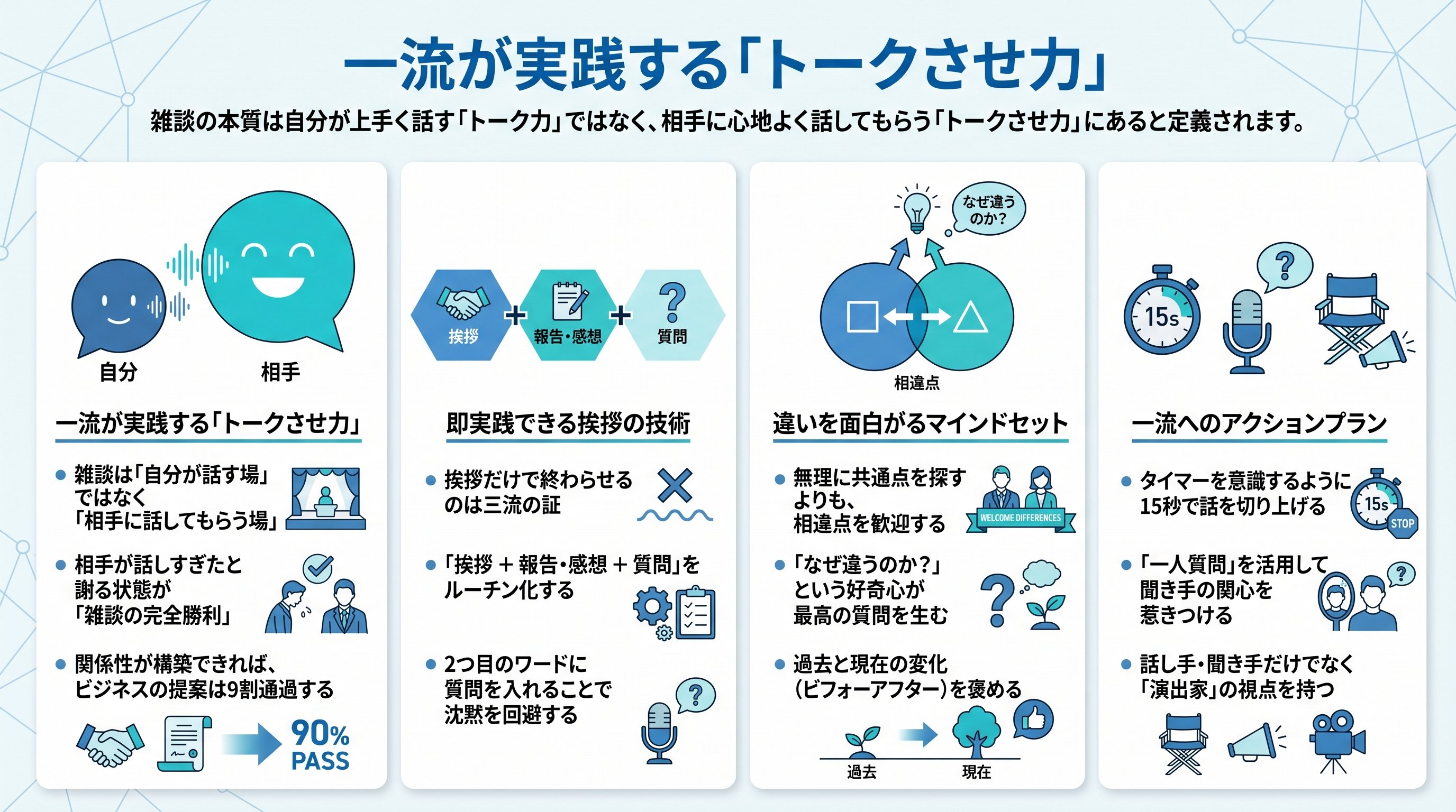 一流が実践する「トークさせ力」を要約 - まとめ図解要約 (manabi)
