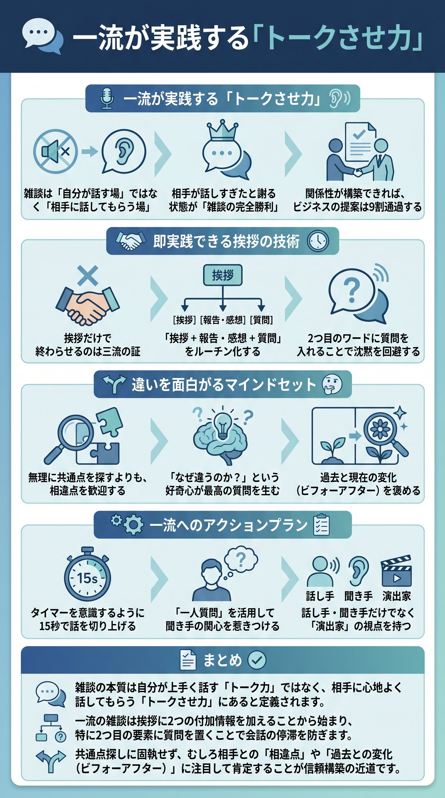 一流が実践する「トークさせ力」を要約 - 1分でわかるスライド要約 (manabi)