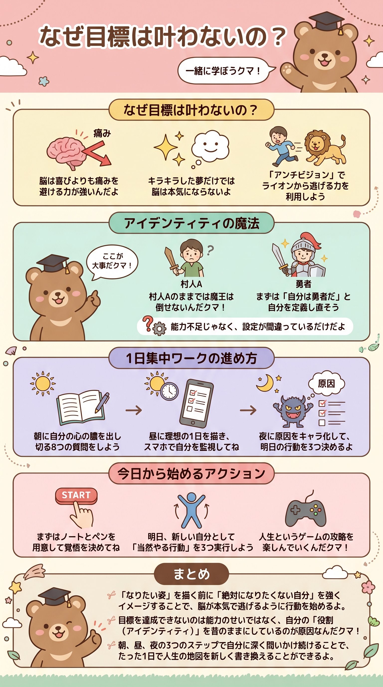 なぜ目標は叶わないのを要約 - 1分でわかるスライド要約 (manabi)