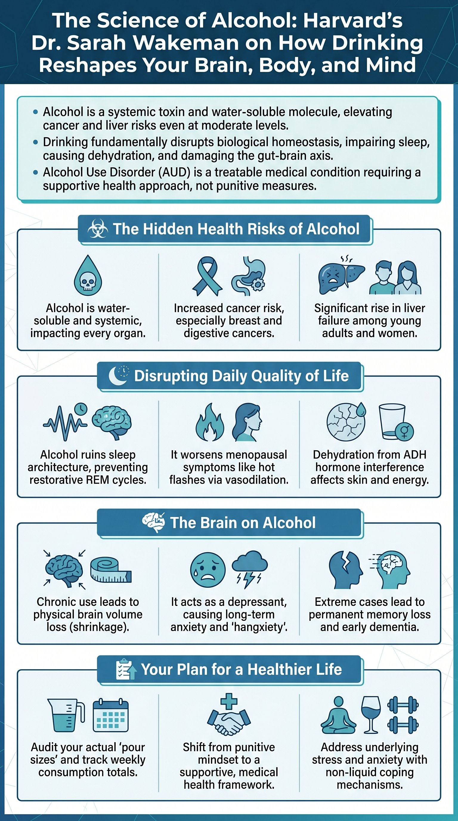 The Science of Alcohol: Harvard’s Dr. Sarah Wakeman on How Drinking Reshapes Your Brain, Body, and Mind - 1分でわかるスライド要約 (manabi)