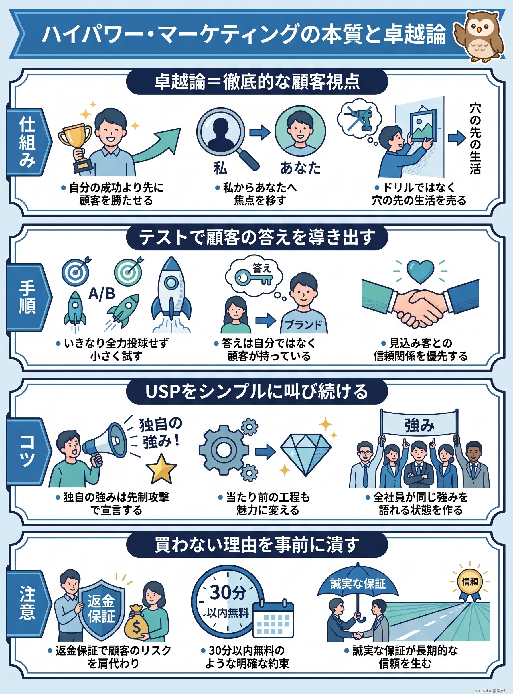 ハイパワー・マーケティングの本質と卓越論をサラタメさんの動画から要約 - 1分でわかるスライド要約 (manabi)