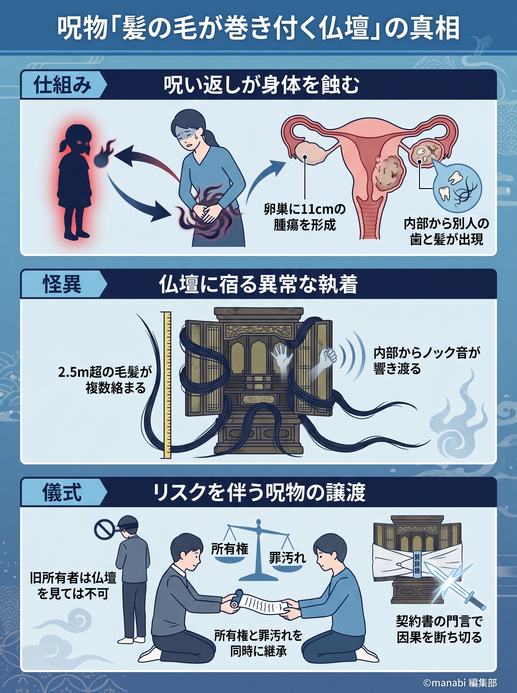 呪物「髪の毛が巻き付く仏壇」の真相を都市ボーイズが徹底解説 - 1分でわかるスライド要約 (manabi)