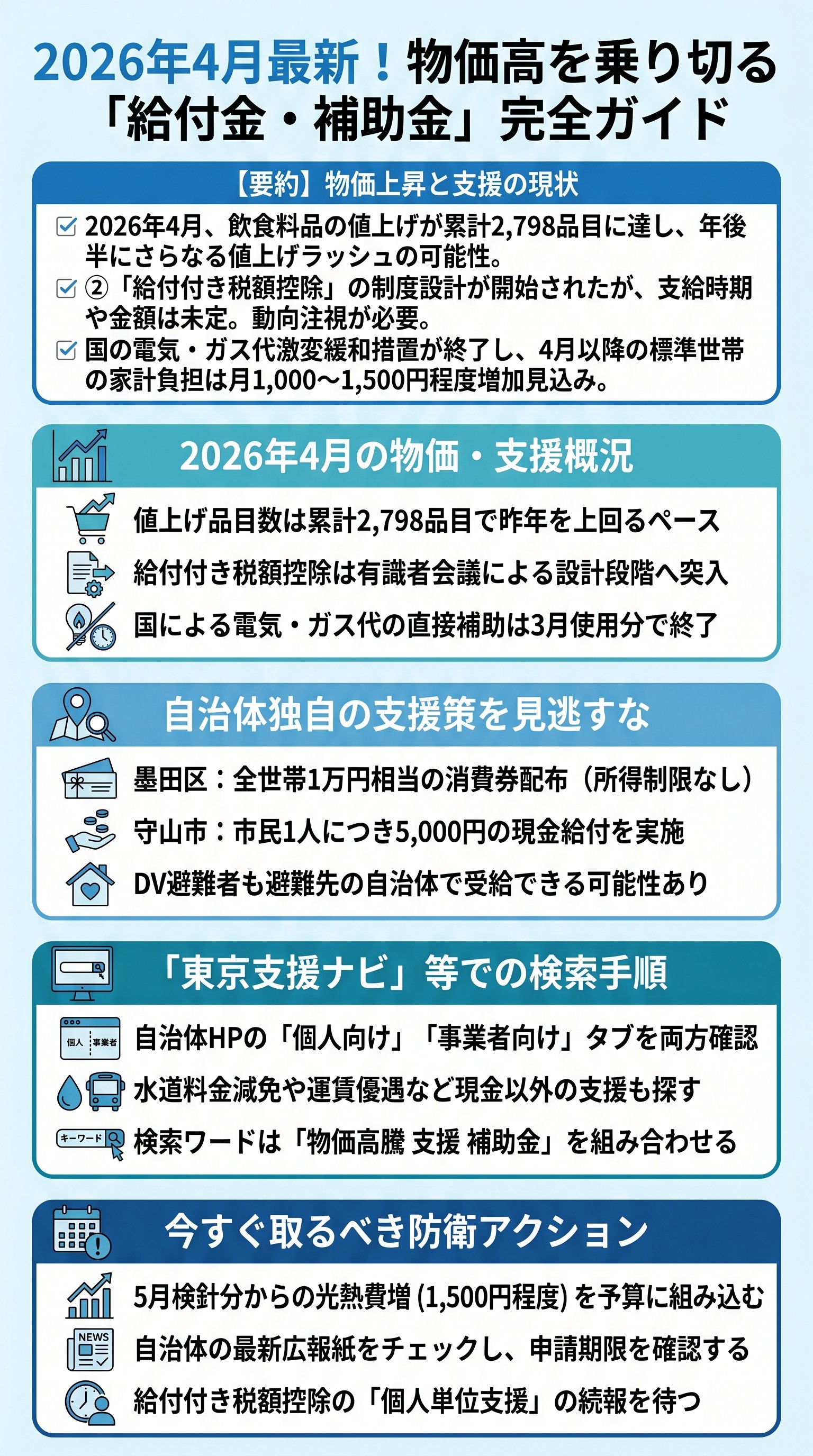 【2026年4月】物価高騰と給付付き税額控除・電気ガス代補助の要約 - 1分でわかるスライド要約 (manabi)